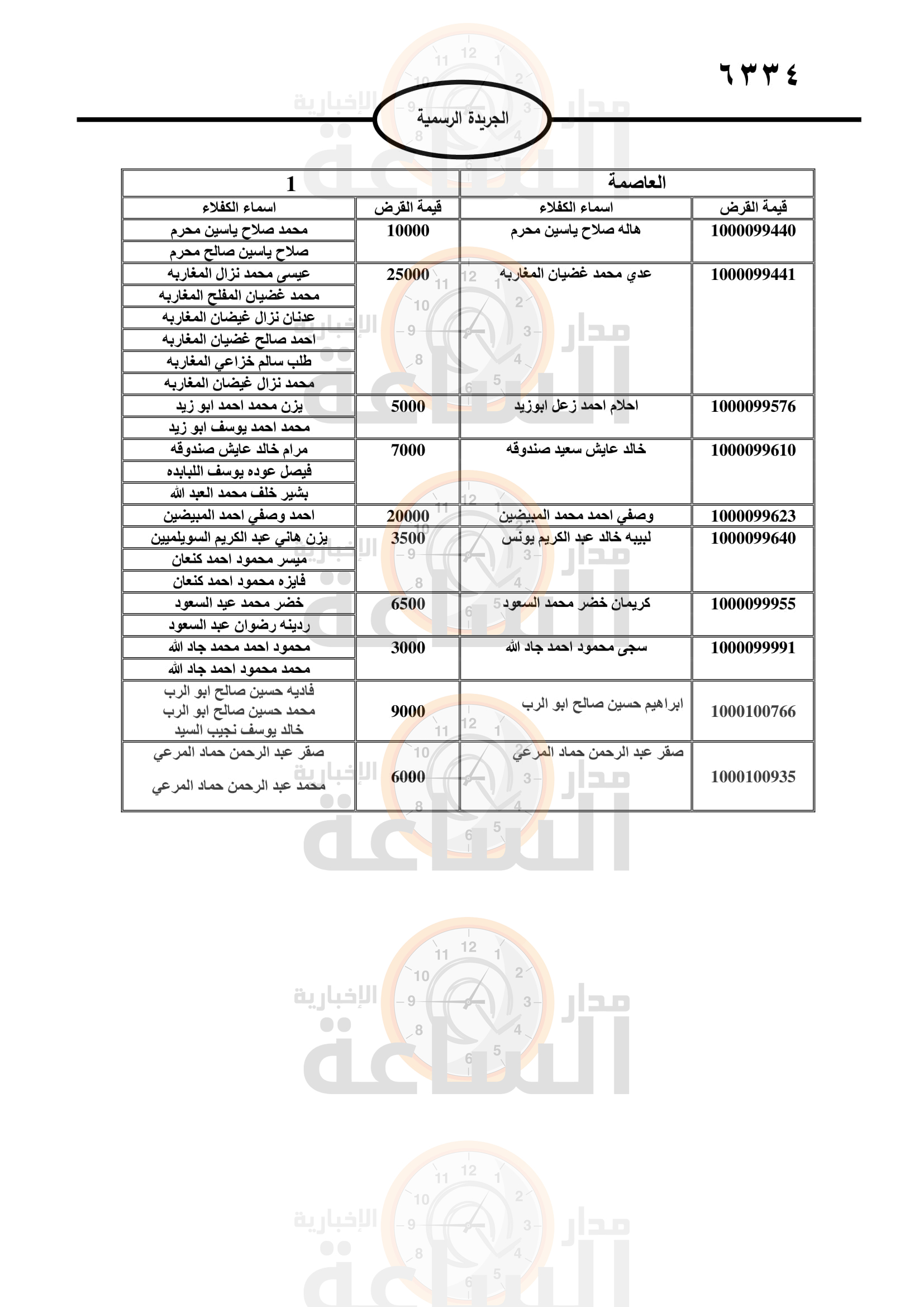Madar Al-Saa Images 0.7602523864269408