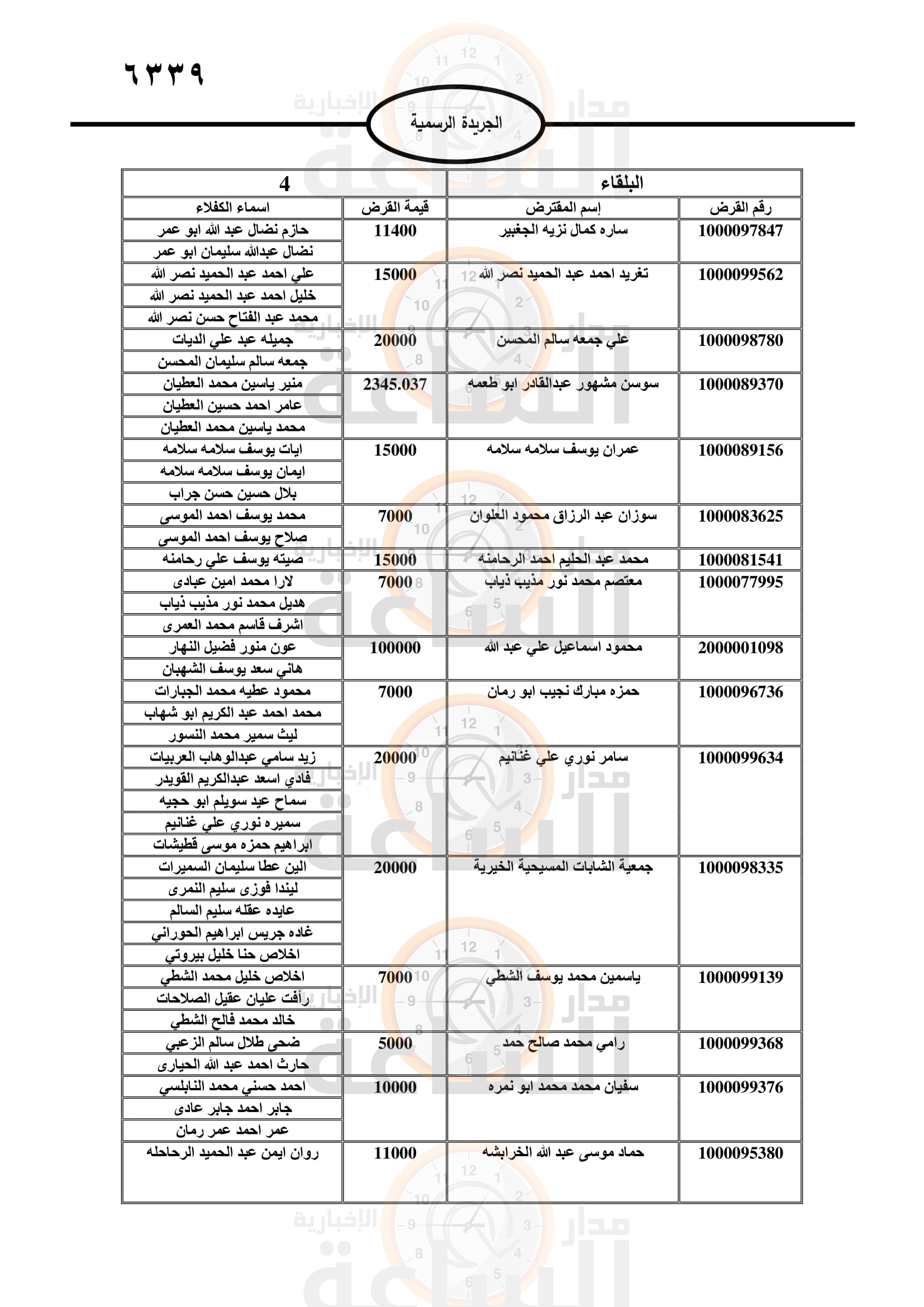 Madar Al-Saa Images 0.20164036297506183