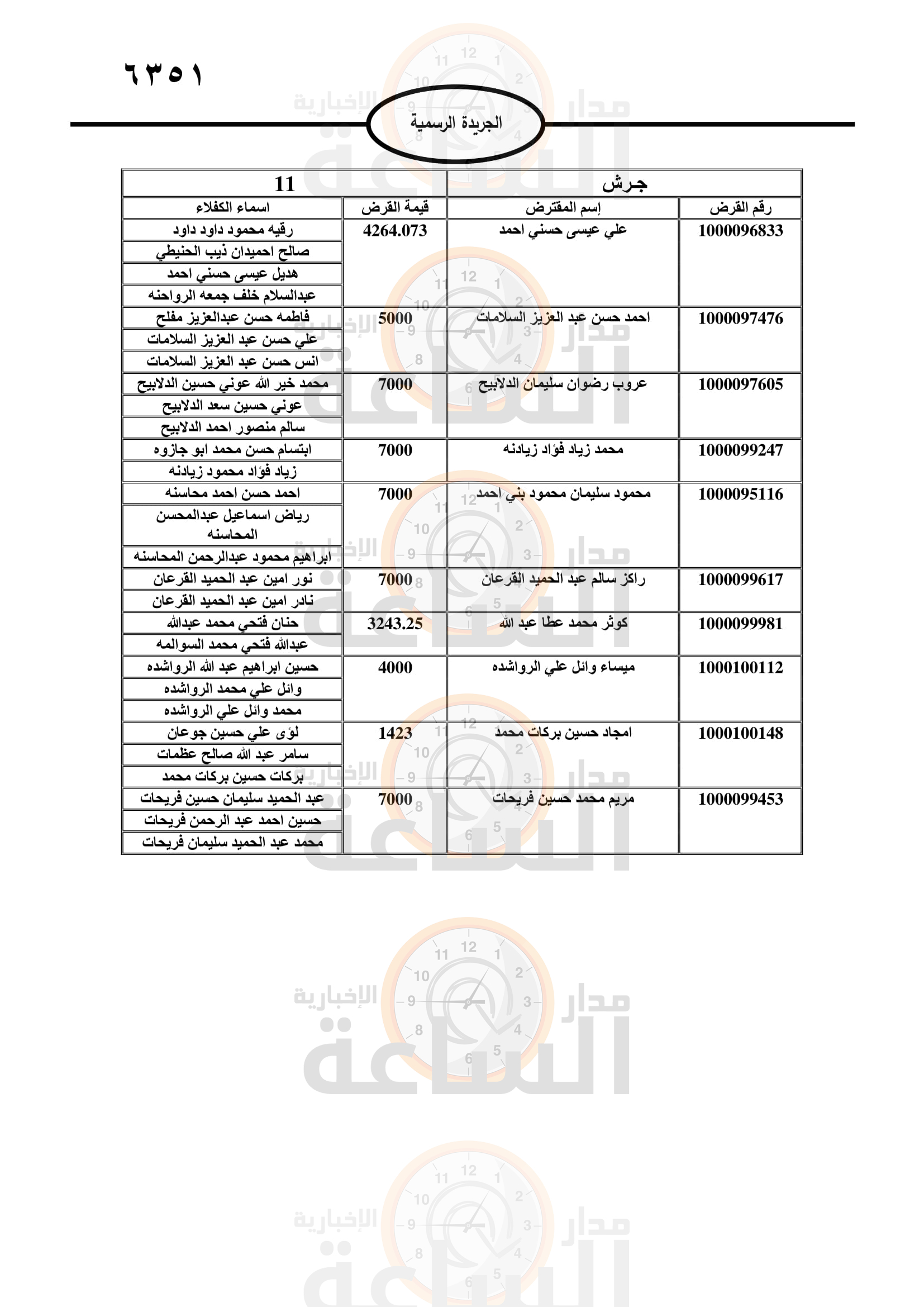 Madar Al-Saa Images 0.8345383707020158