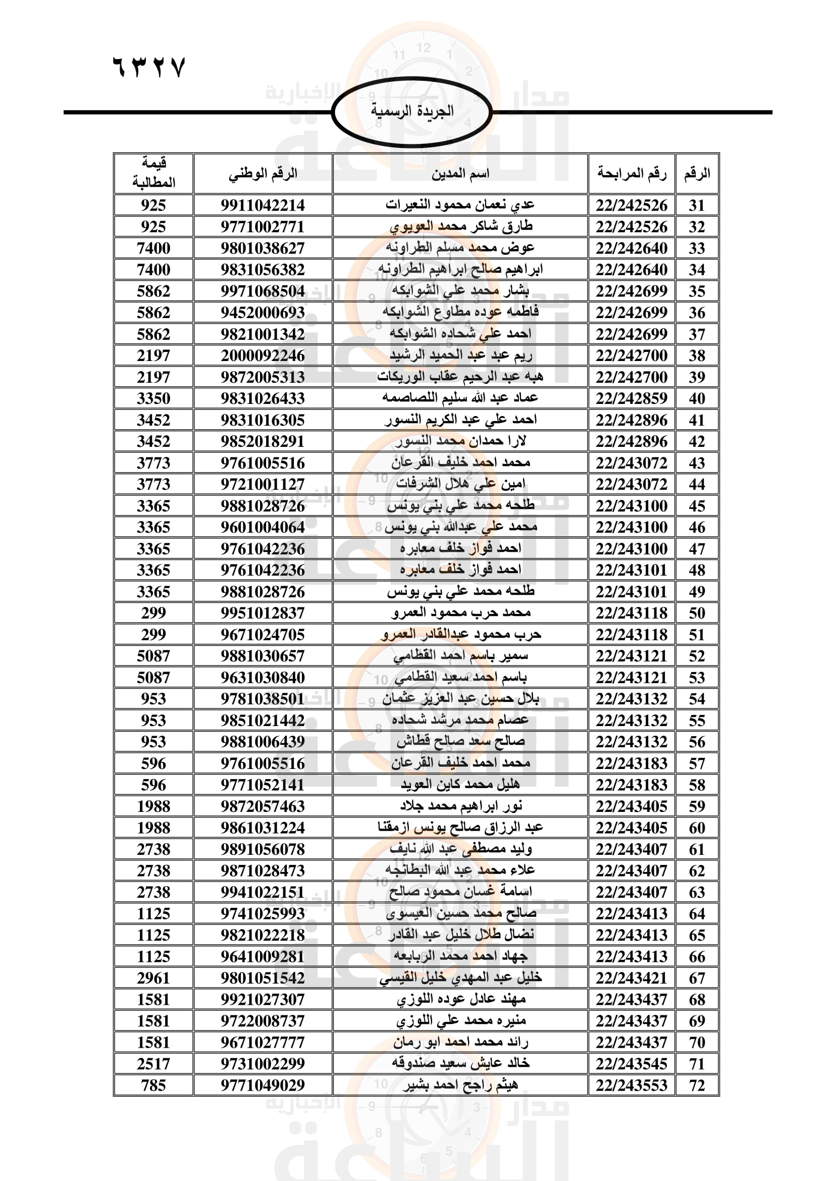 Madar Al-Saa Images 0.15811257508305188