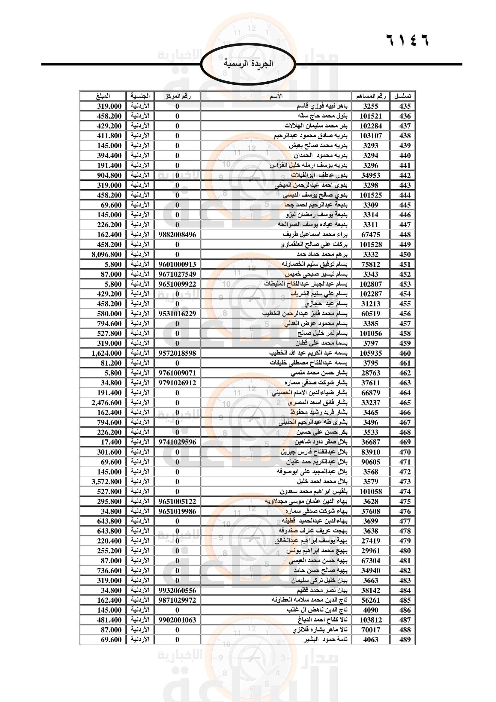 Madar Al-Saa Images 0.563235235865688