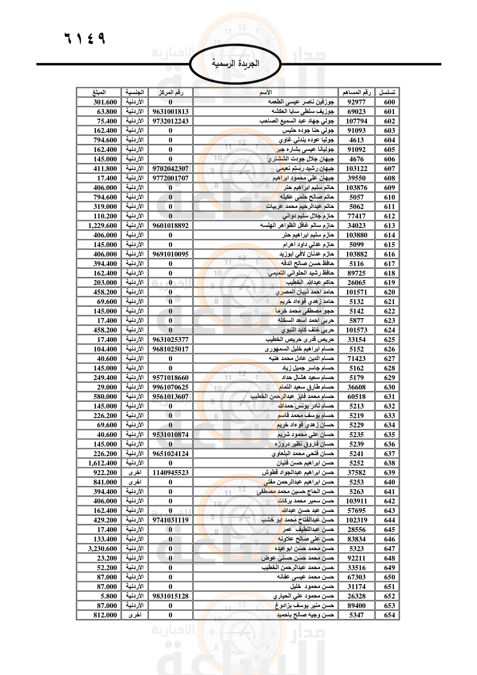 Madar Al-Saa Images 0.6366361796712705
