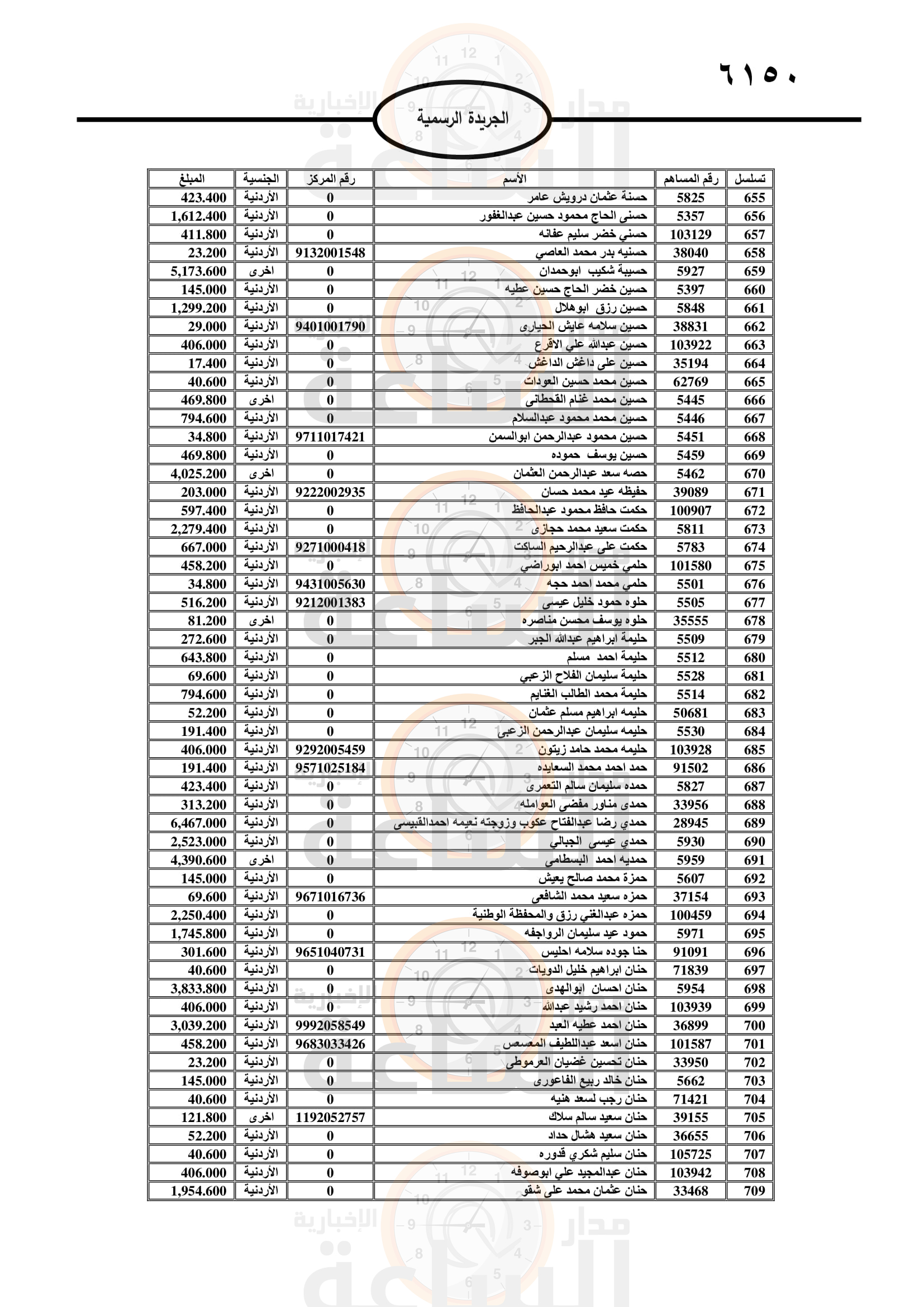 Madar Al-Saa Images 0.9020301778402484