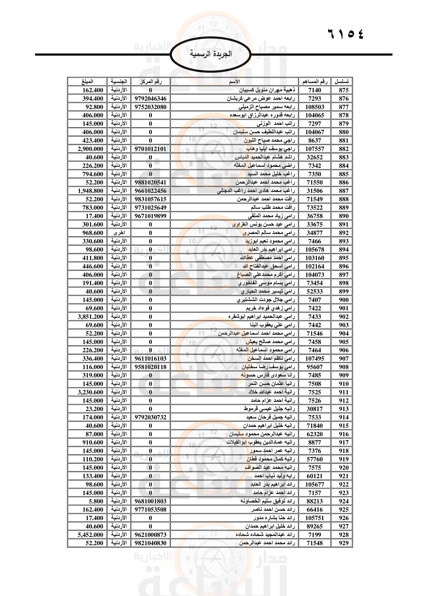 Madar Al-Saa Images 0.6571714197925818