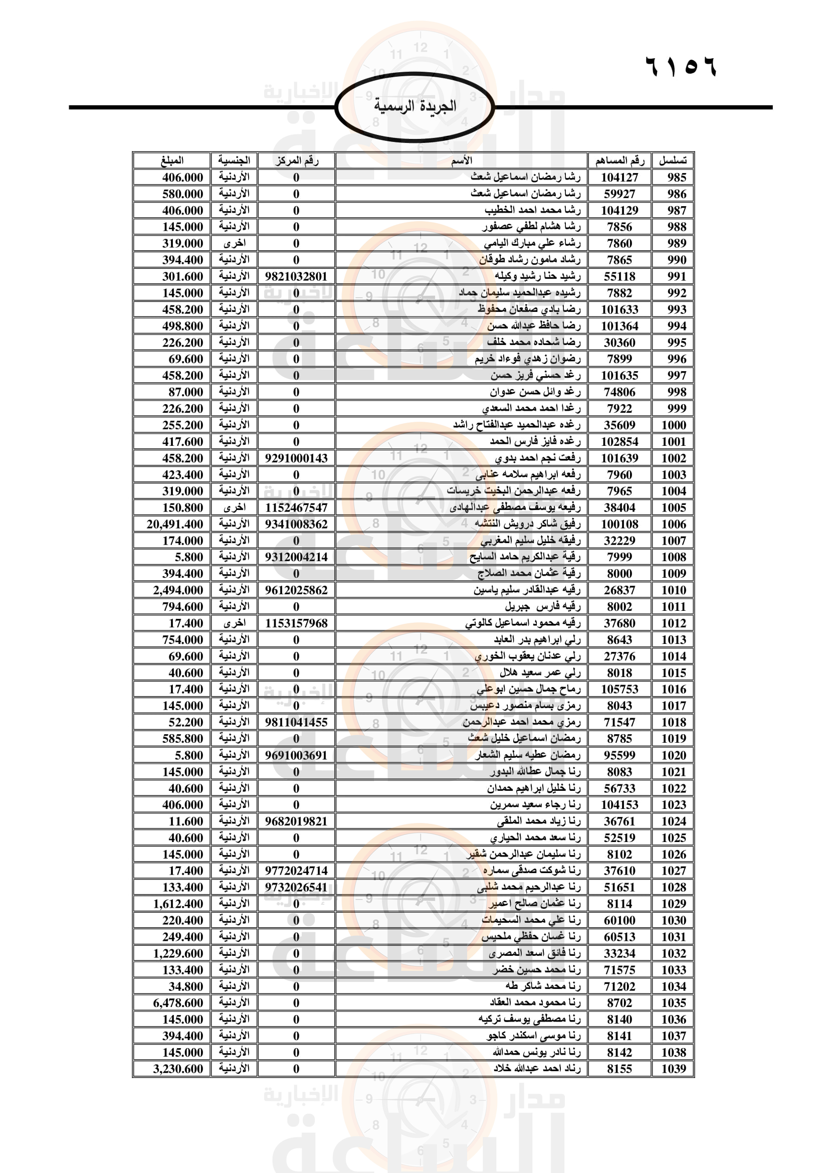 Madar Al-Saa Images 0.35723702881598784