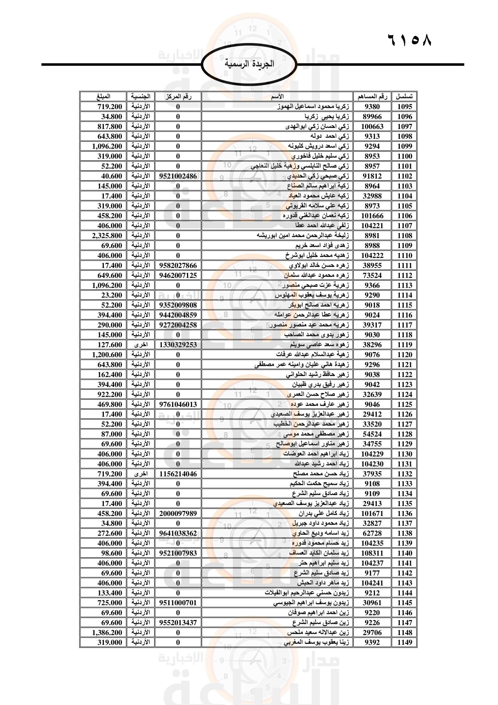 Madar Al-Saa Images 0.9452547169428638