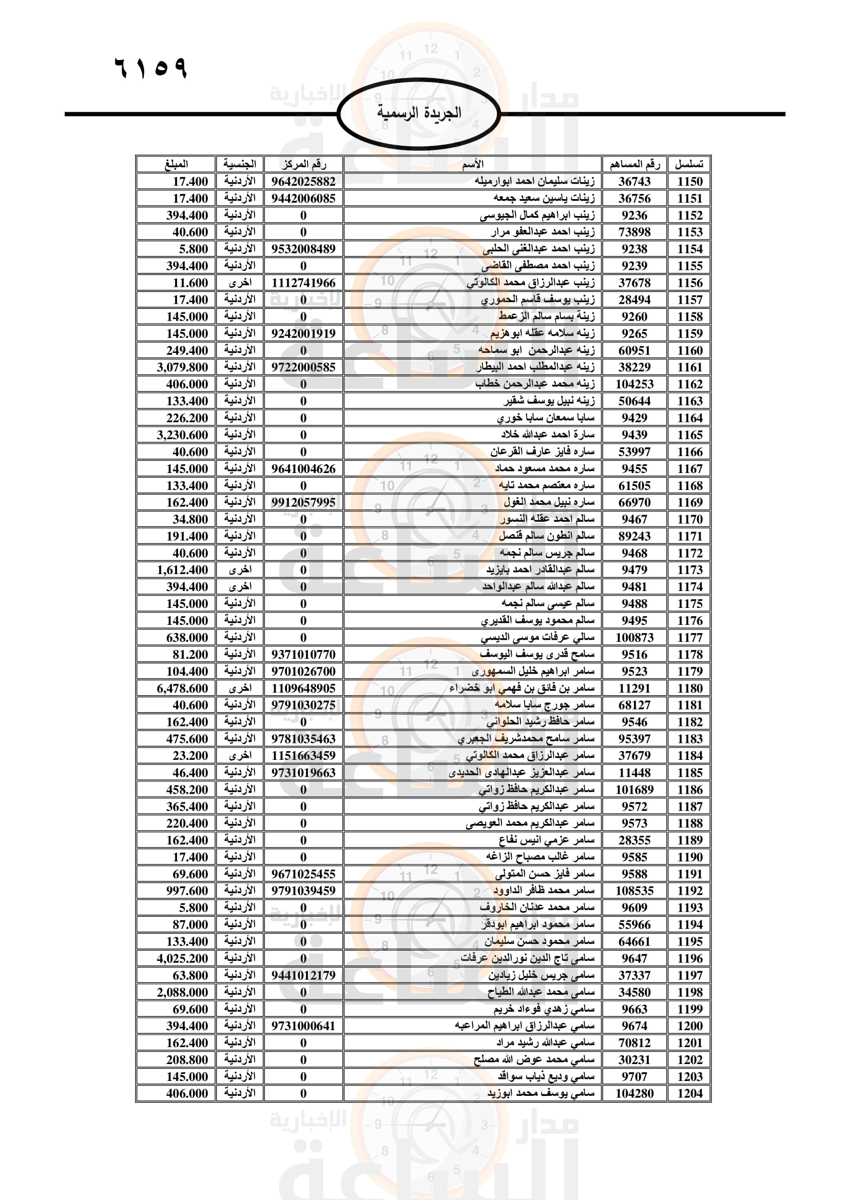 Madar Al-Saa Images 0.07839978146842475