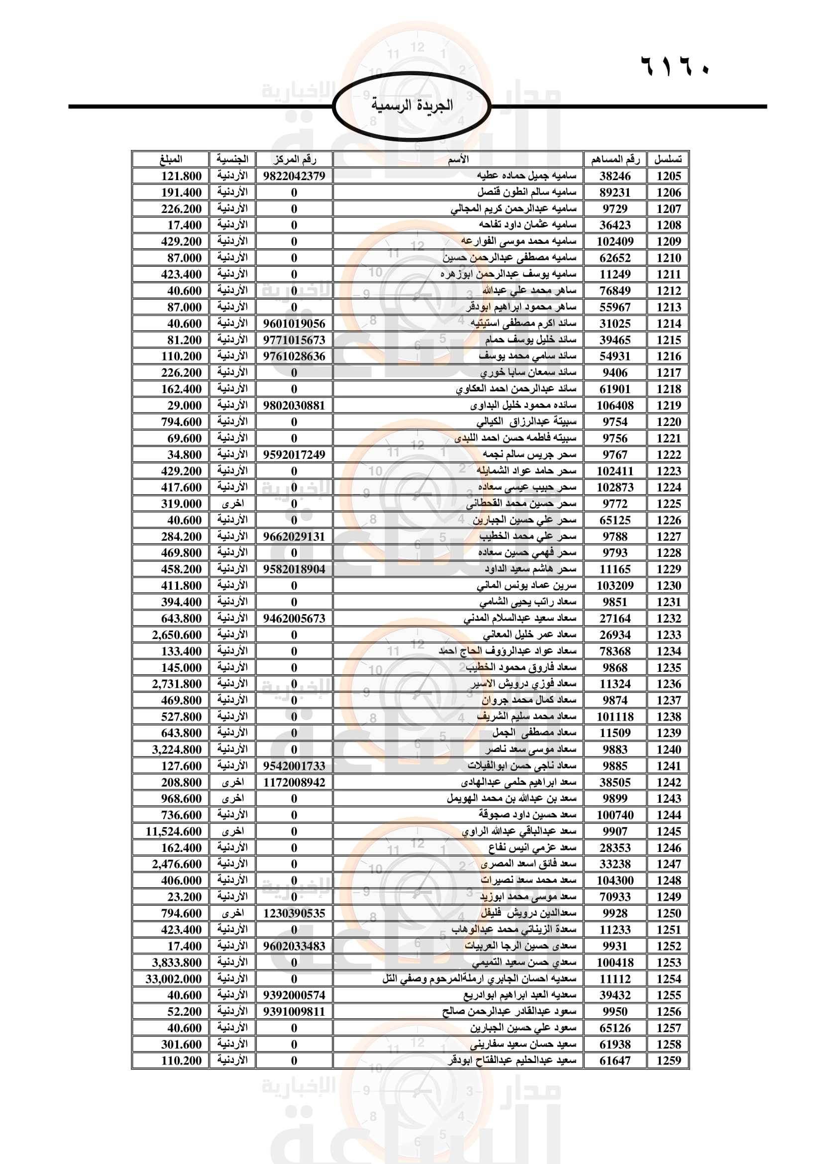 Madar Al-Saa Images 0.6368394228223826