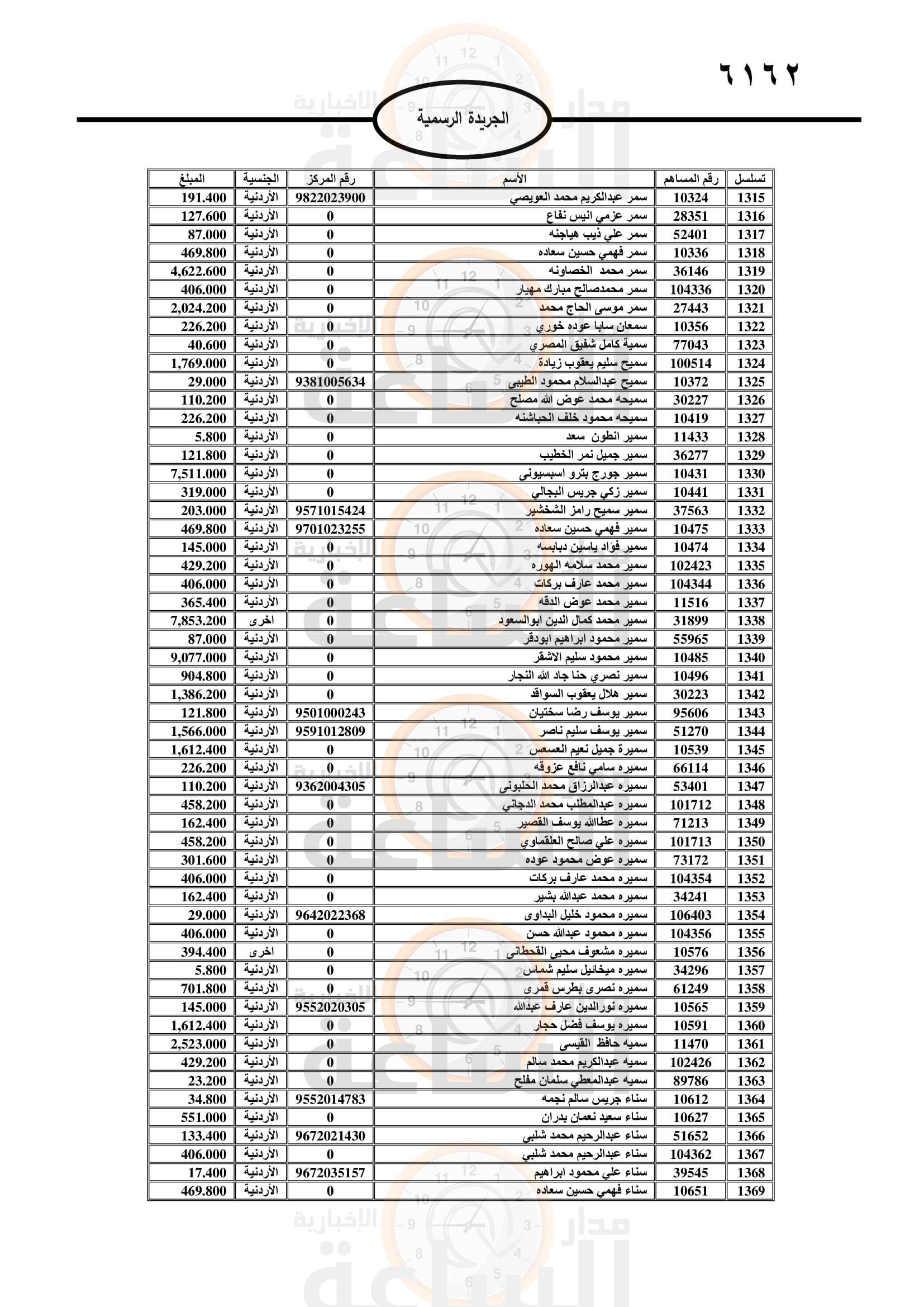 Madar Al-Saa Images 0.007594227260335096