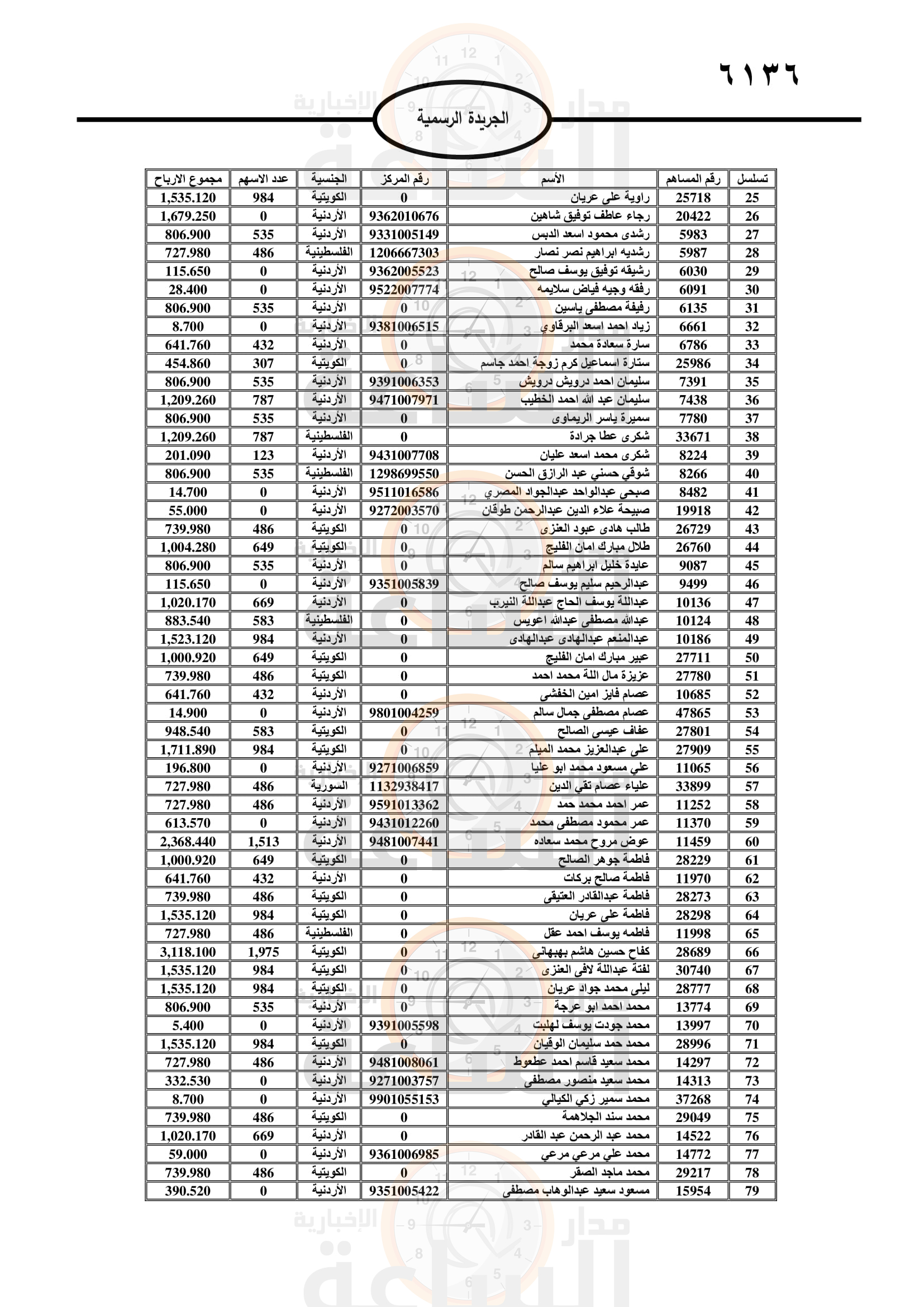 Madar Al-Saa Images 0.38643410916282206