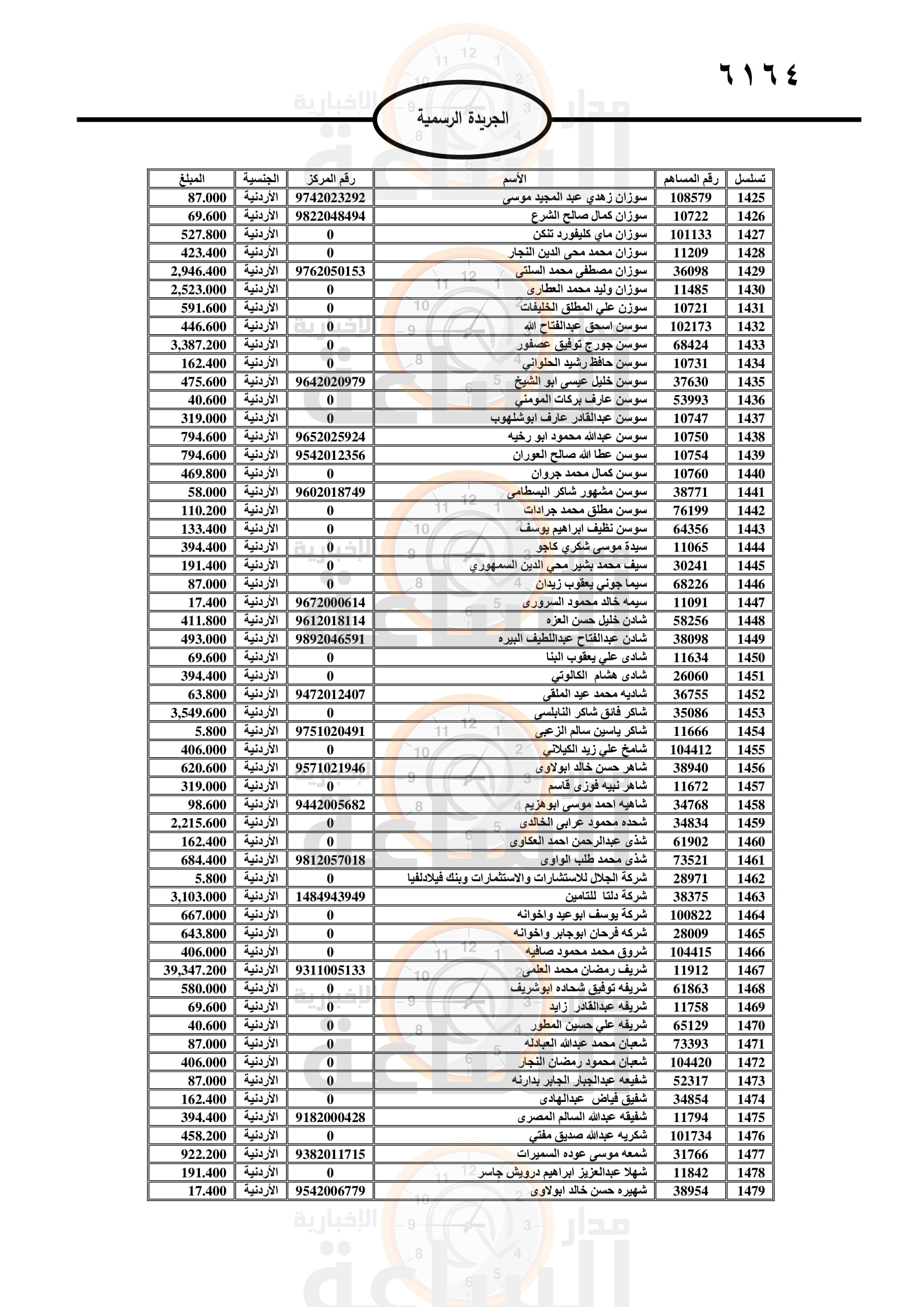 Madar Al-Saa Images 0.2876957988708768