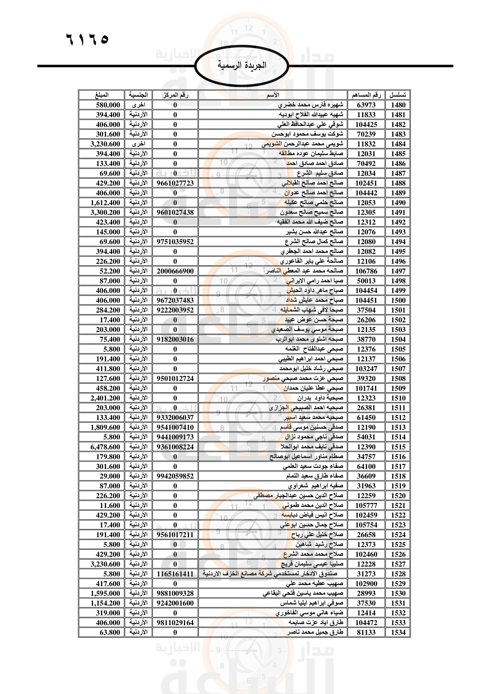 Madar Al-Saa Images 0.5528648848802682