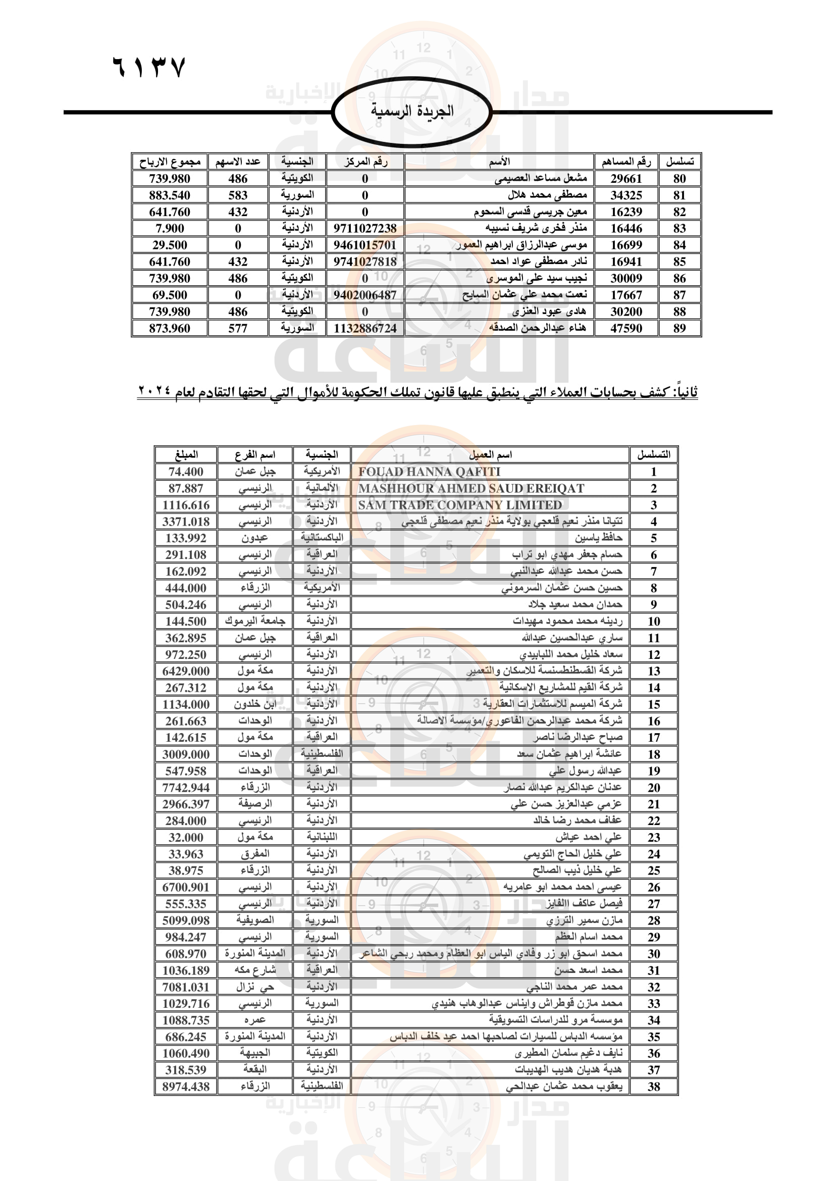 Madar Al-Saa Images 0.7958576819161374