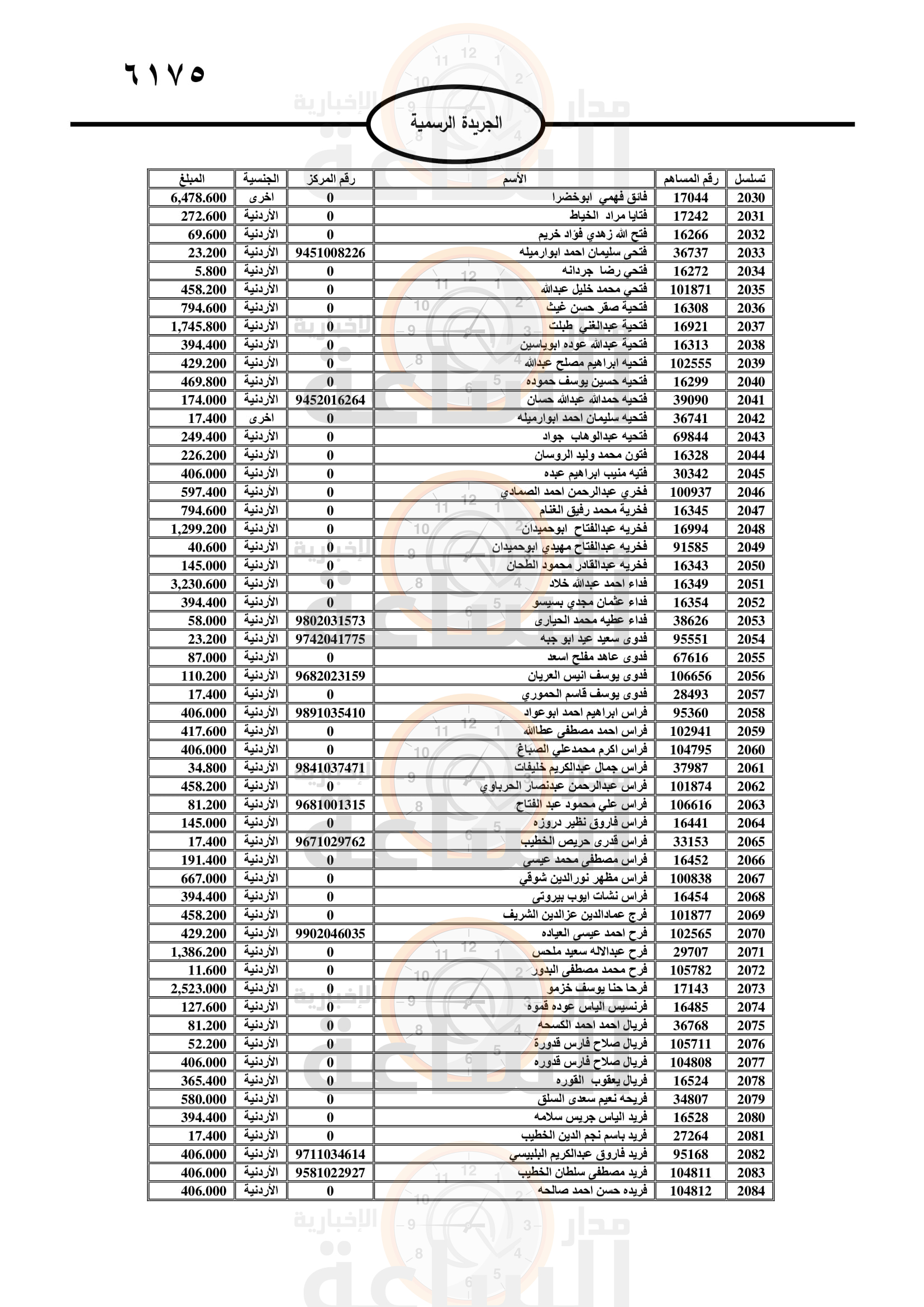 Madar Al-Saa Images 0.2542916681794112