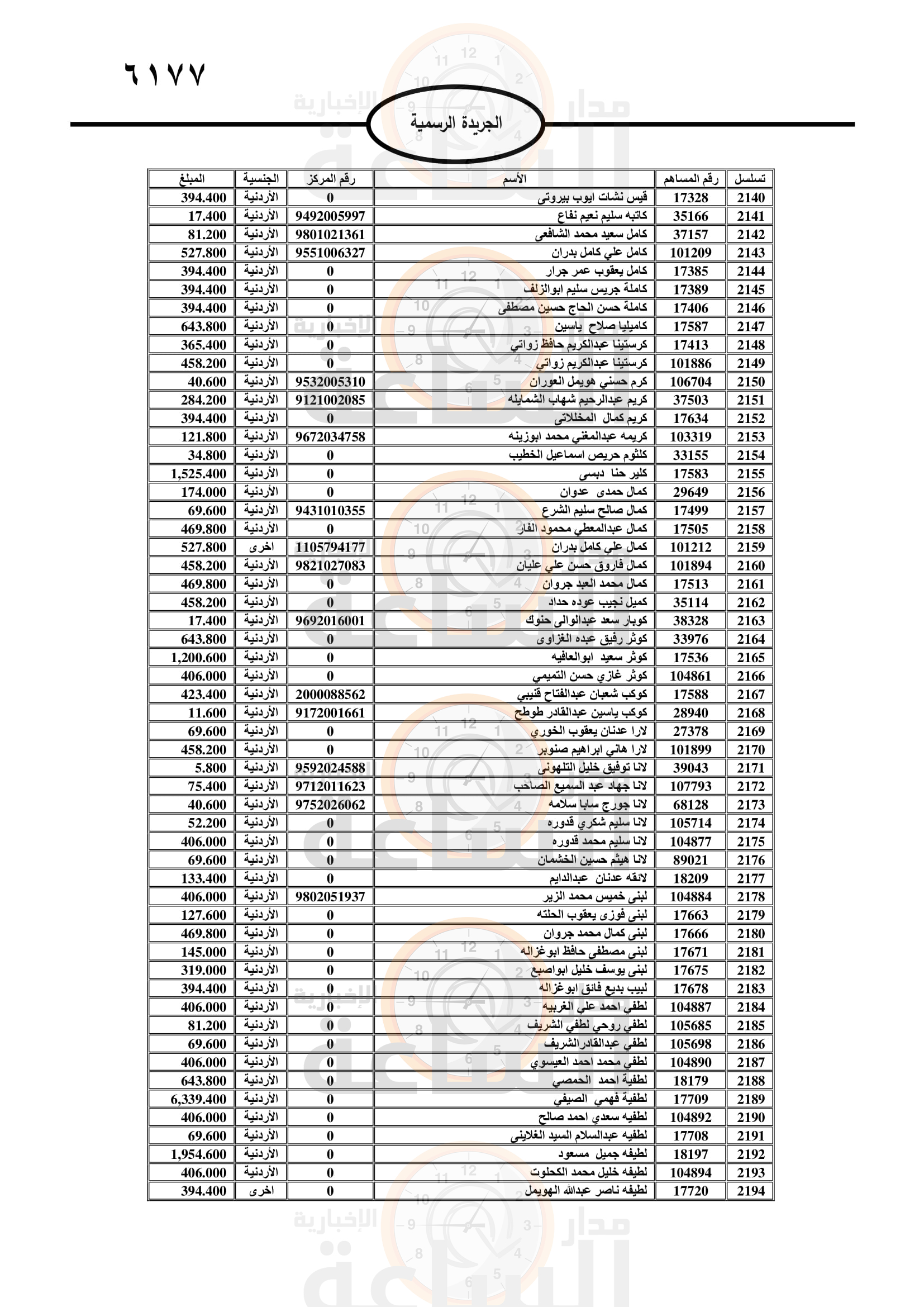 Madar Al-Saa Images 0.2187359459761249
