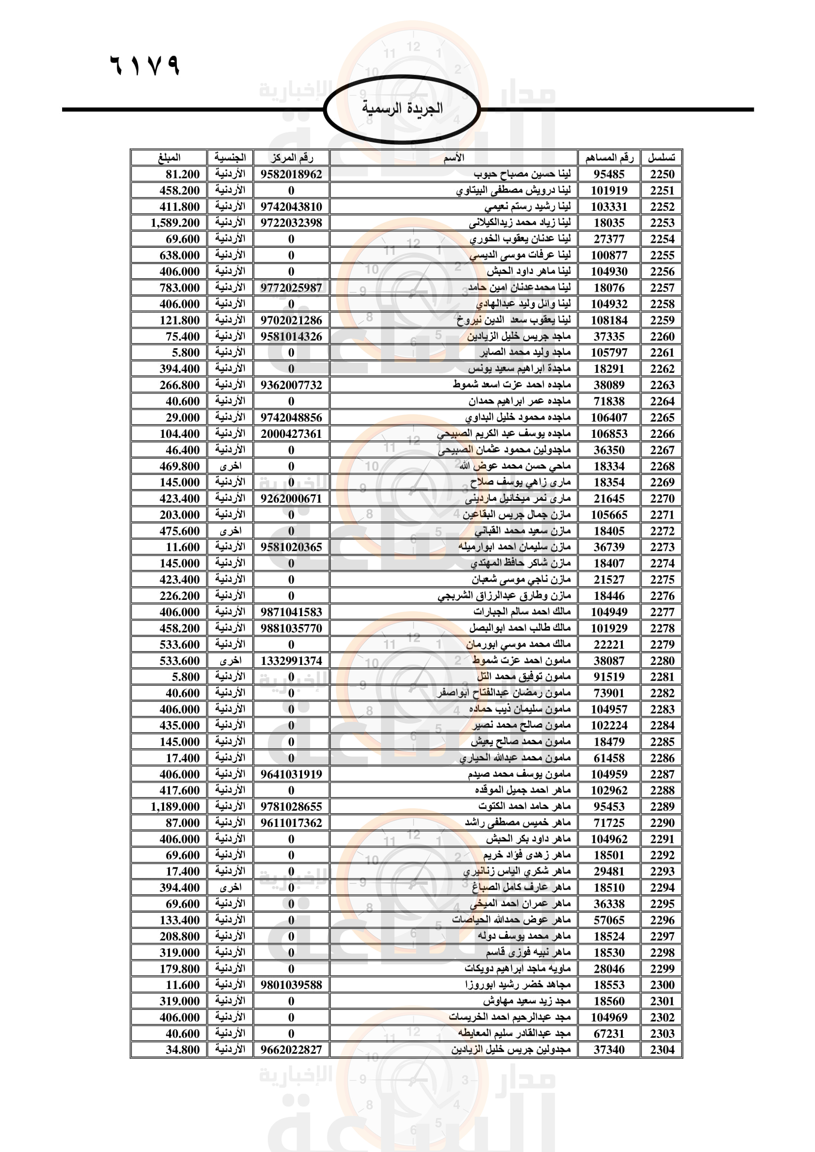 Madar Al-Saa Images 0.3146197672394533