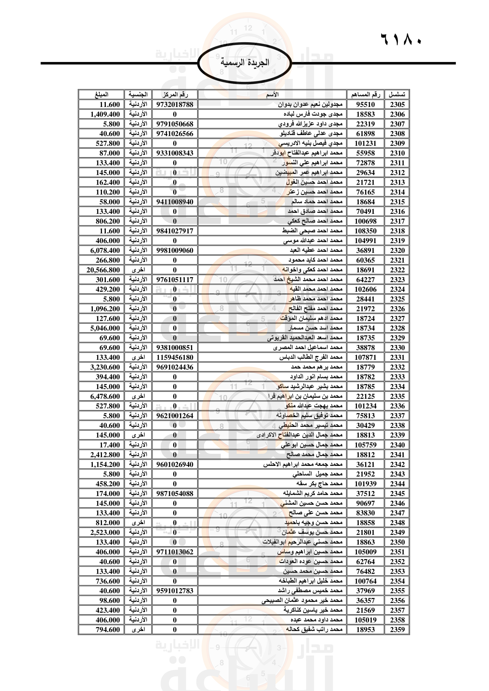 Madar Al-Saa Images 0.11020264713966332