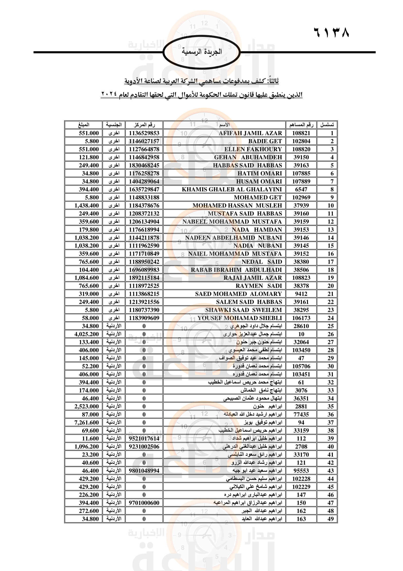 Madar Al-Saa Images 0.992878716200867