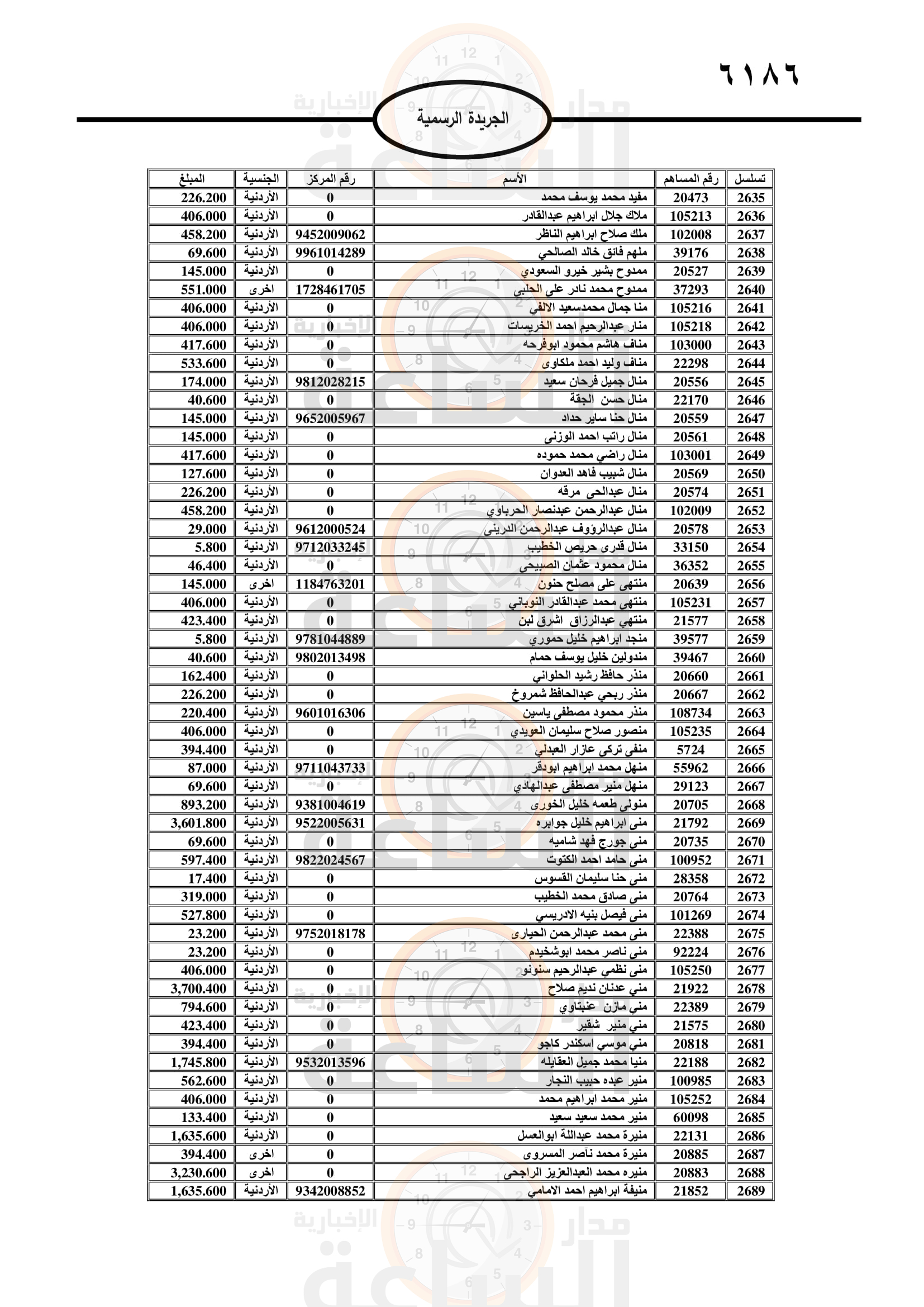 Madar Al-Saa Images 0.6961403488562694