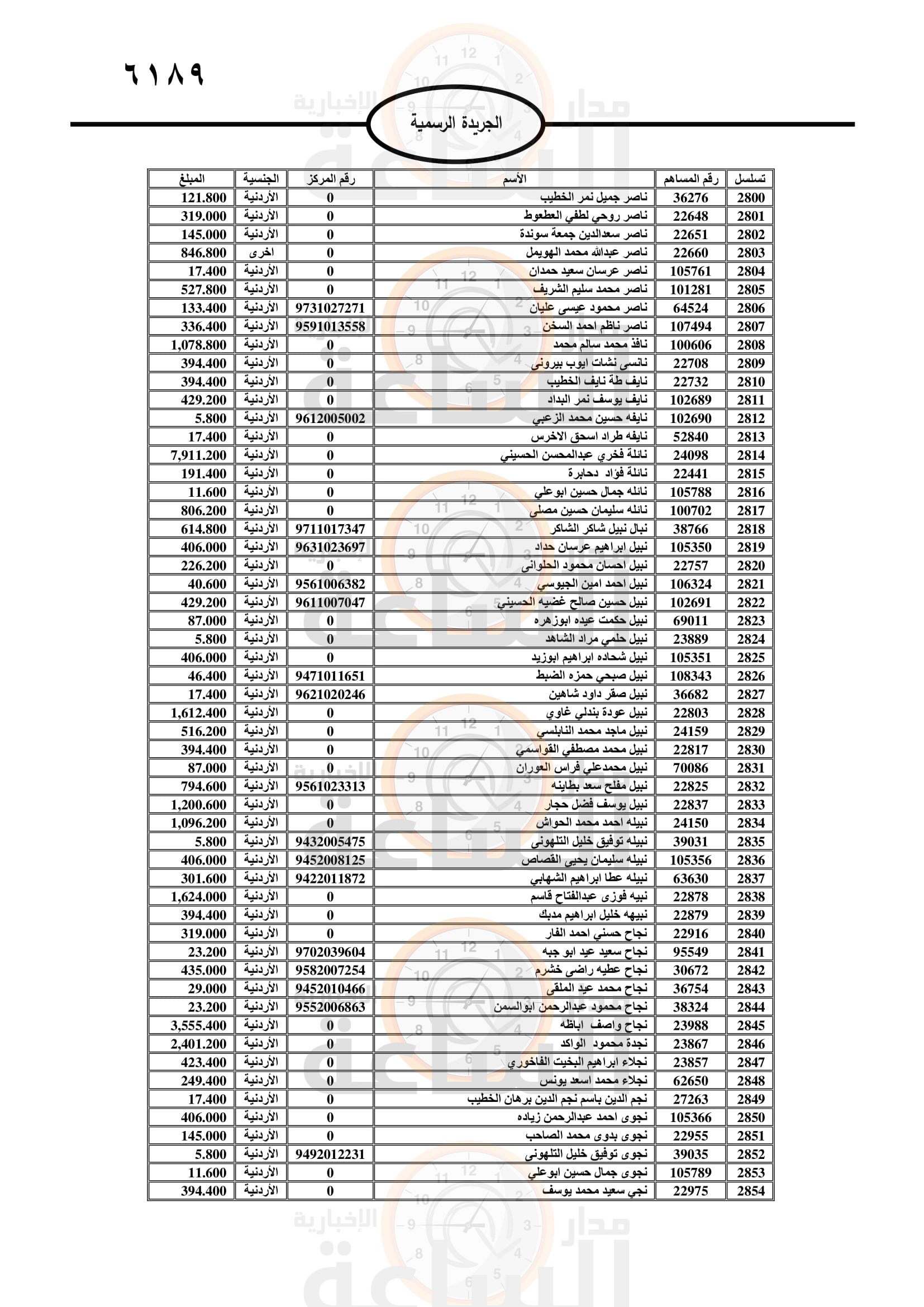 Madar Al-Saa Images 0.2984216186245403