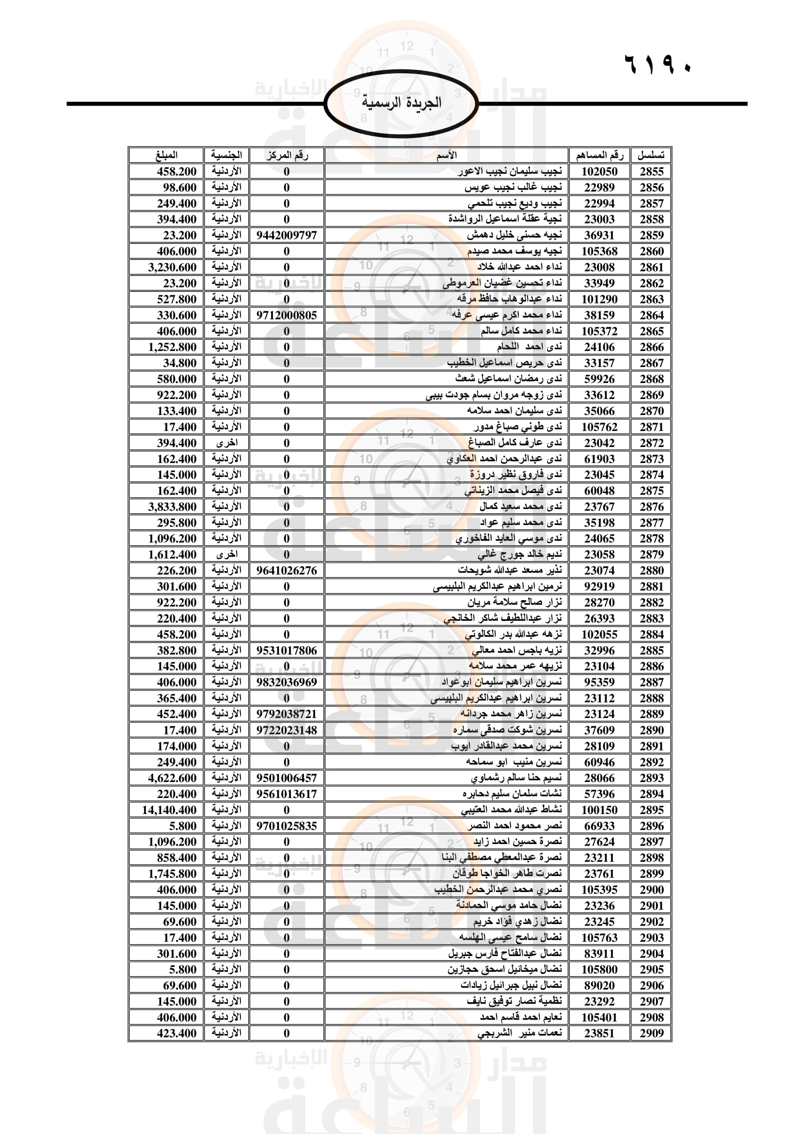 Madar Al-Saa Images 0.07170327737245175