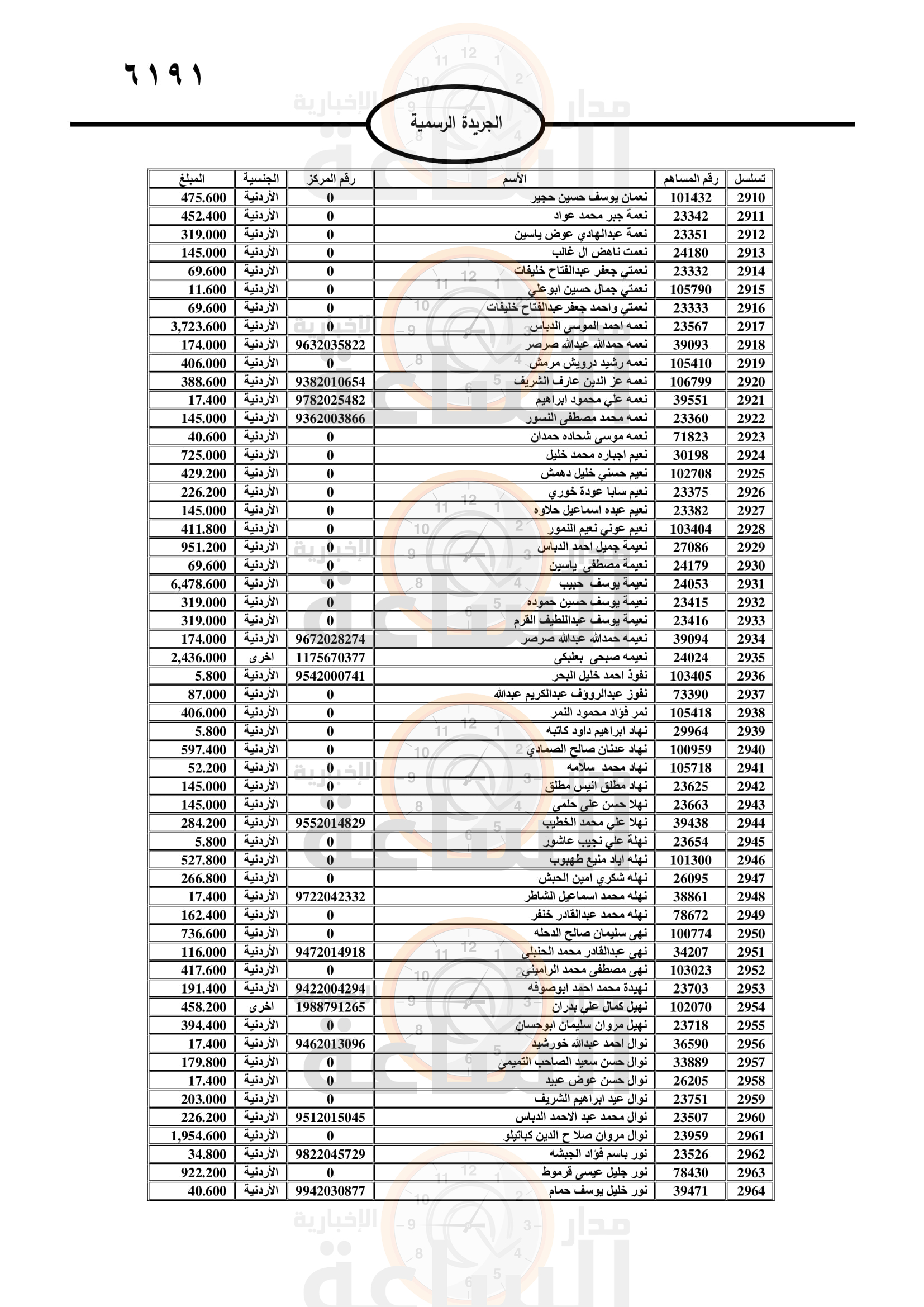 Madar Al-Saa Images 0.3337550215922649