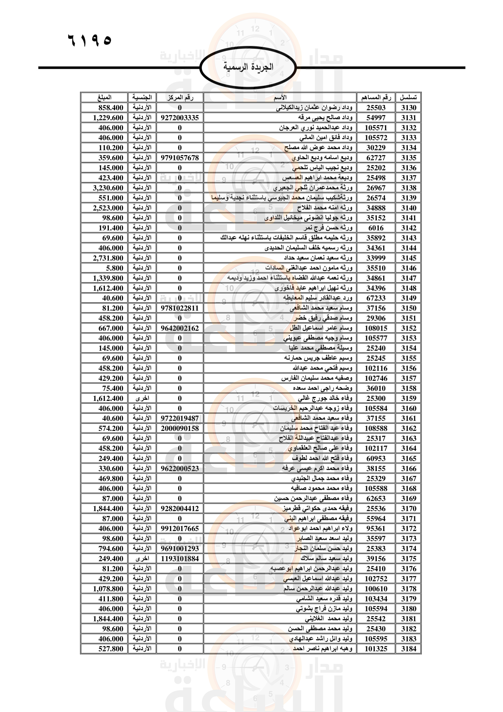 Madar Al-Saa Images 0.8315366597597909