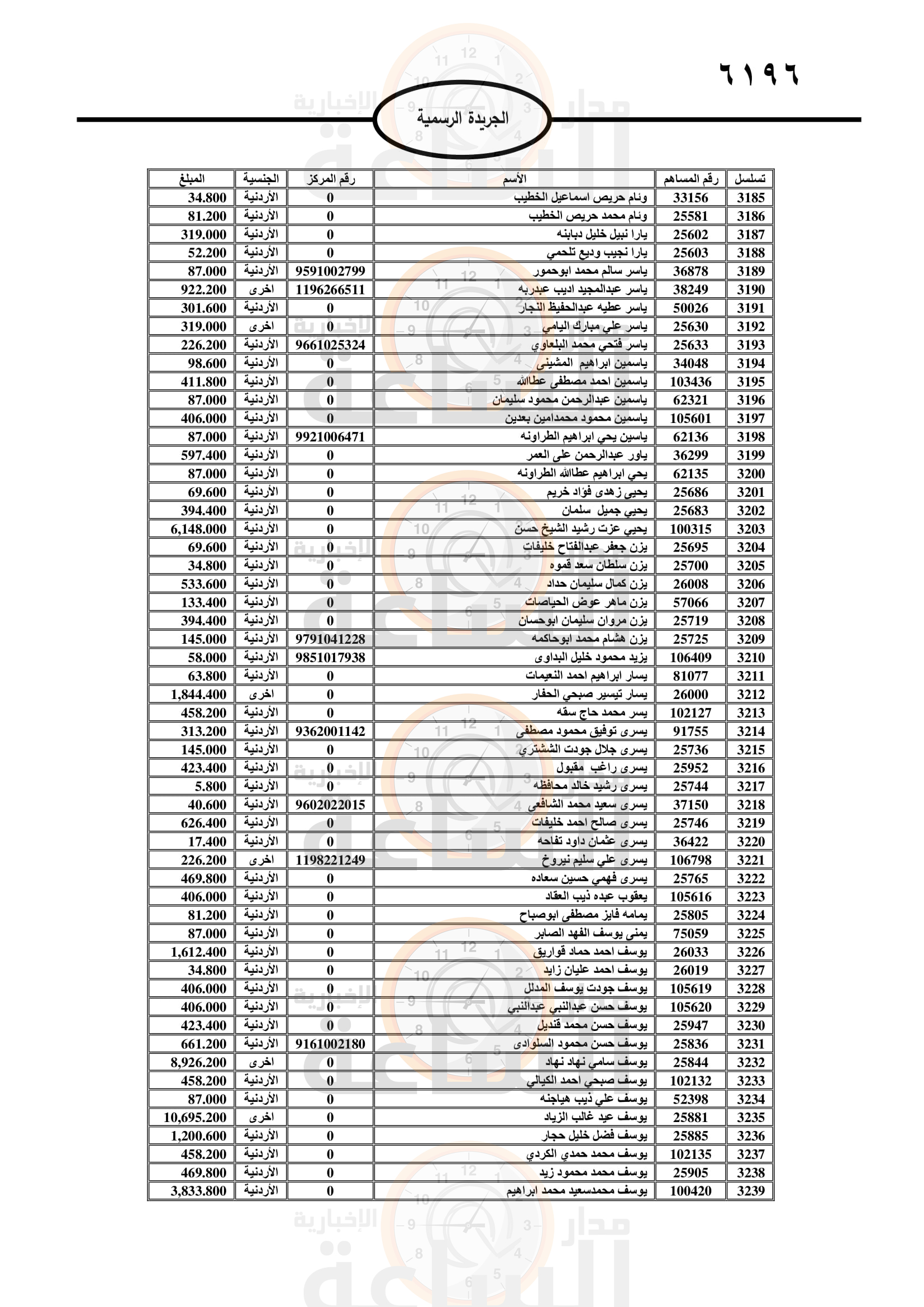 Madar Al-Saa Images 0.5234919122724635