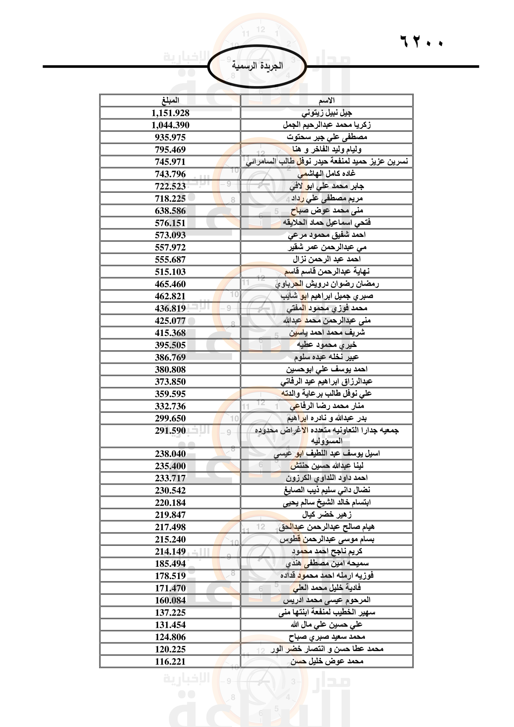 Madar Al-Saa Images 0.554509162889248