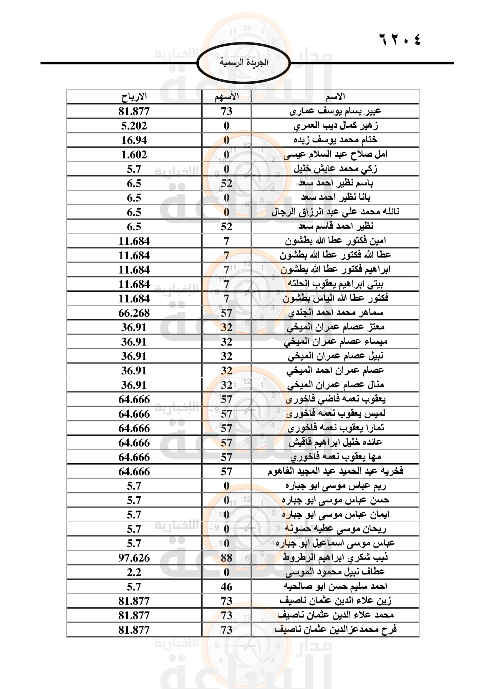 Madar Al-Saa Images 0.028305954731113747