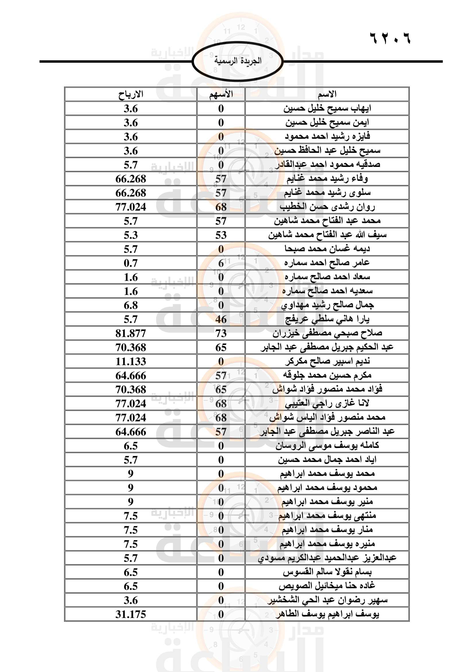 Madar Al-Saa Images 0.06530274331731545