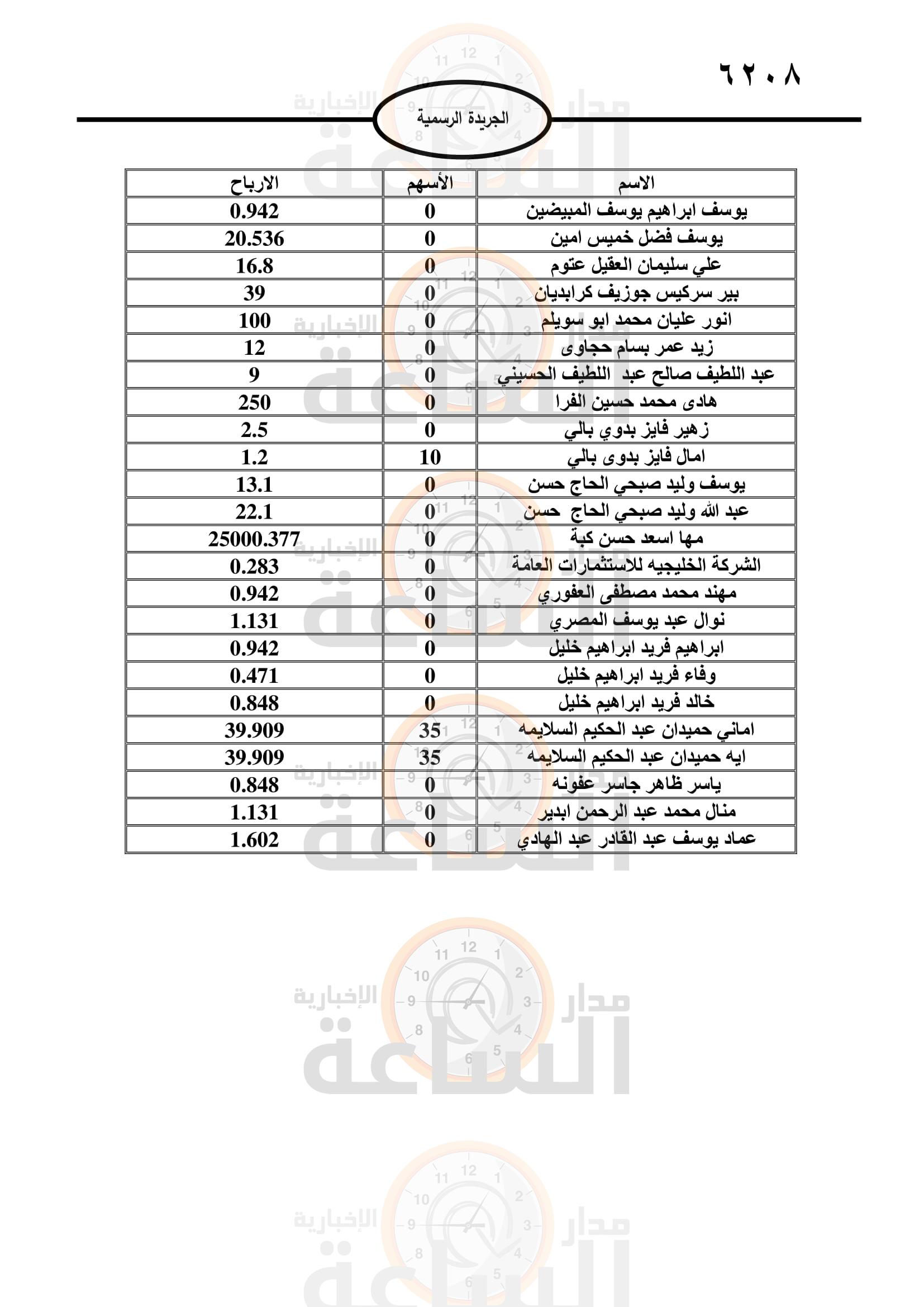 Madar Al-Saa Images 0.6869247026425966