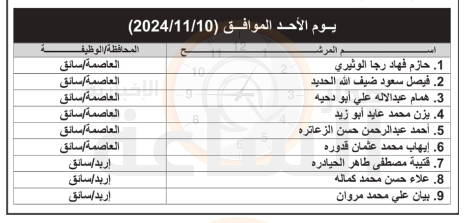 Madar Al-Saa Images 0.9578378724731265