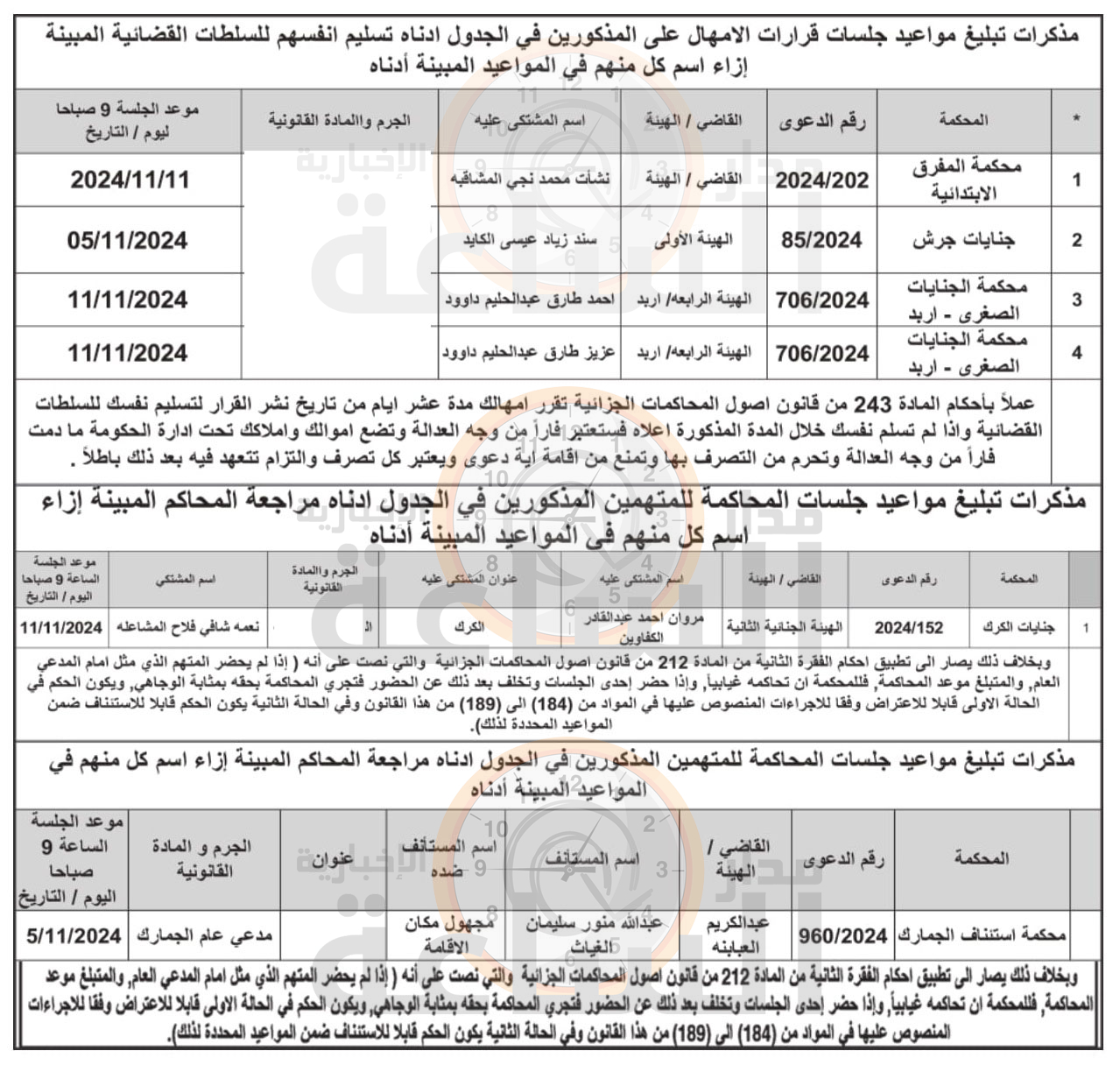 Madar Al-Saa Images 0.2342907761944999