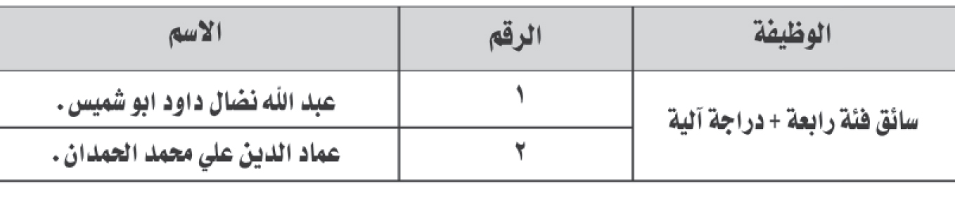 Madar Al-Saa Images 0.970511485030433