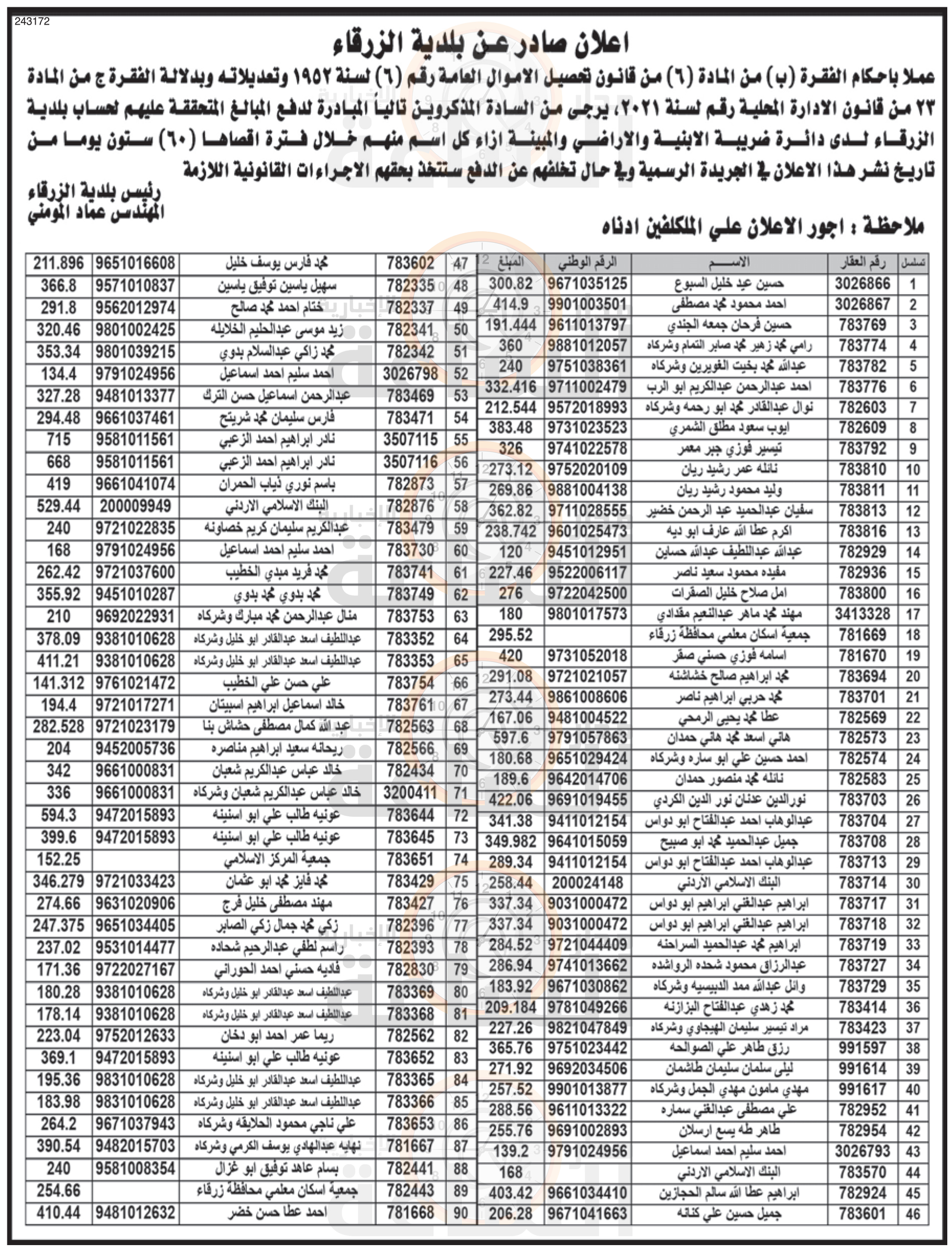 Madar Al-Saa Images 0.6033048188477013