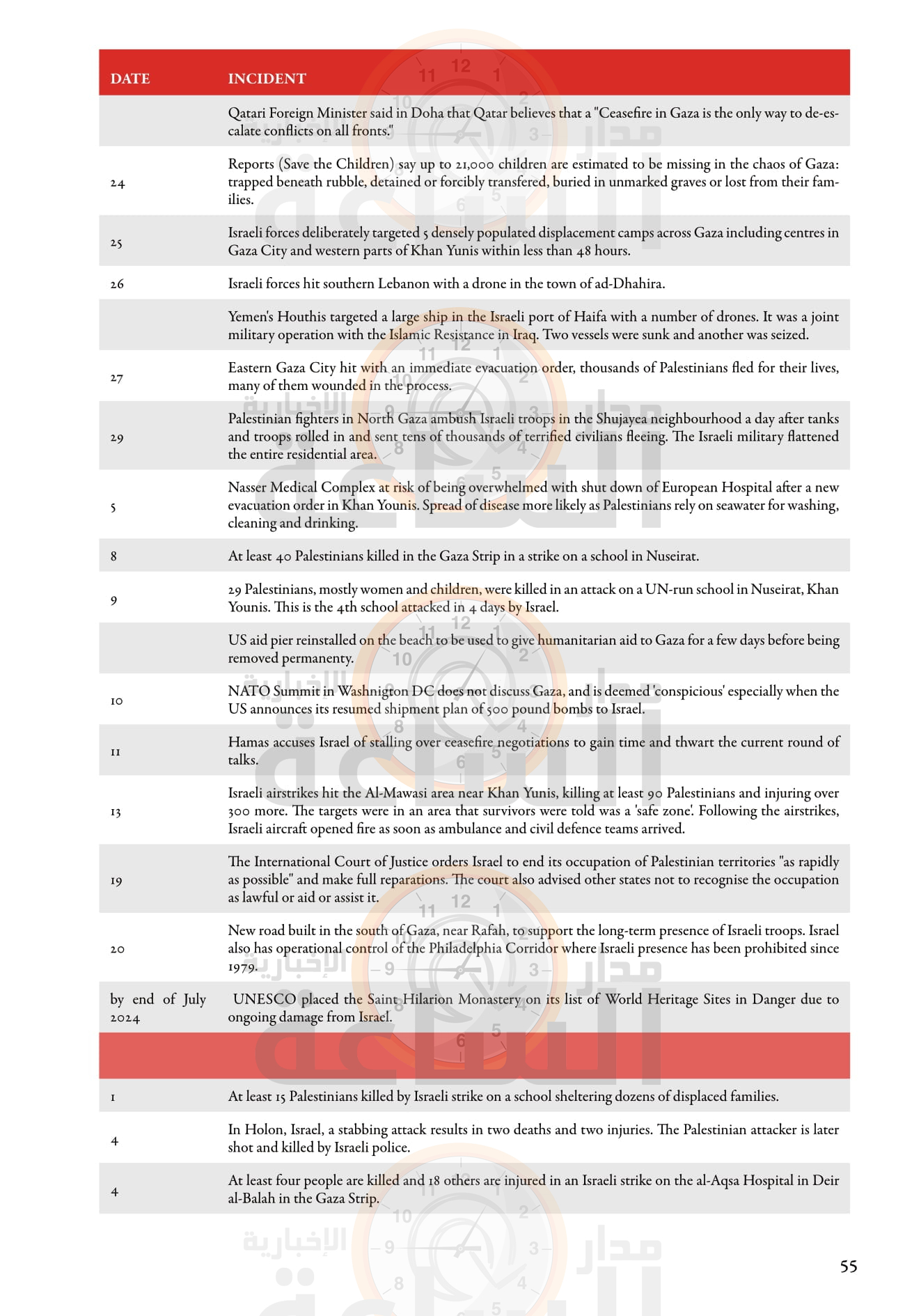 Madar Al-Saa Images 0.34982202486562164