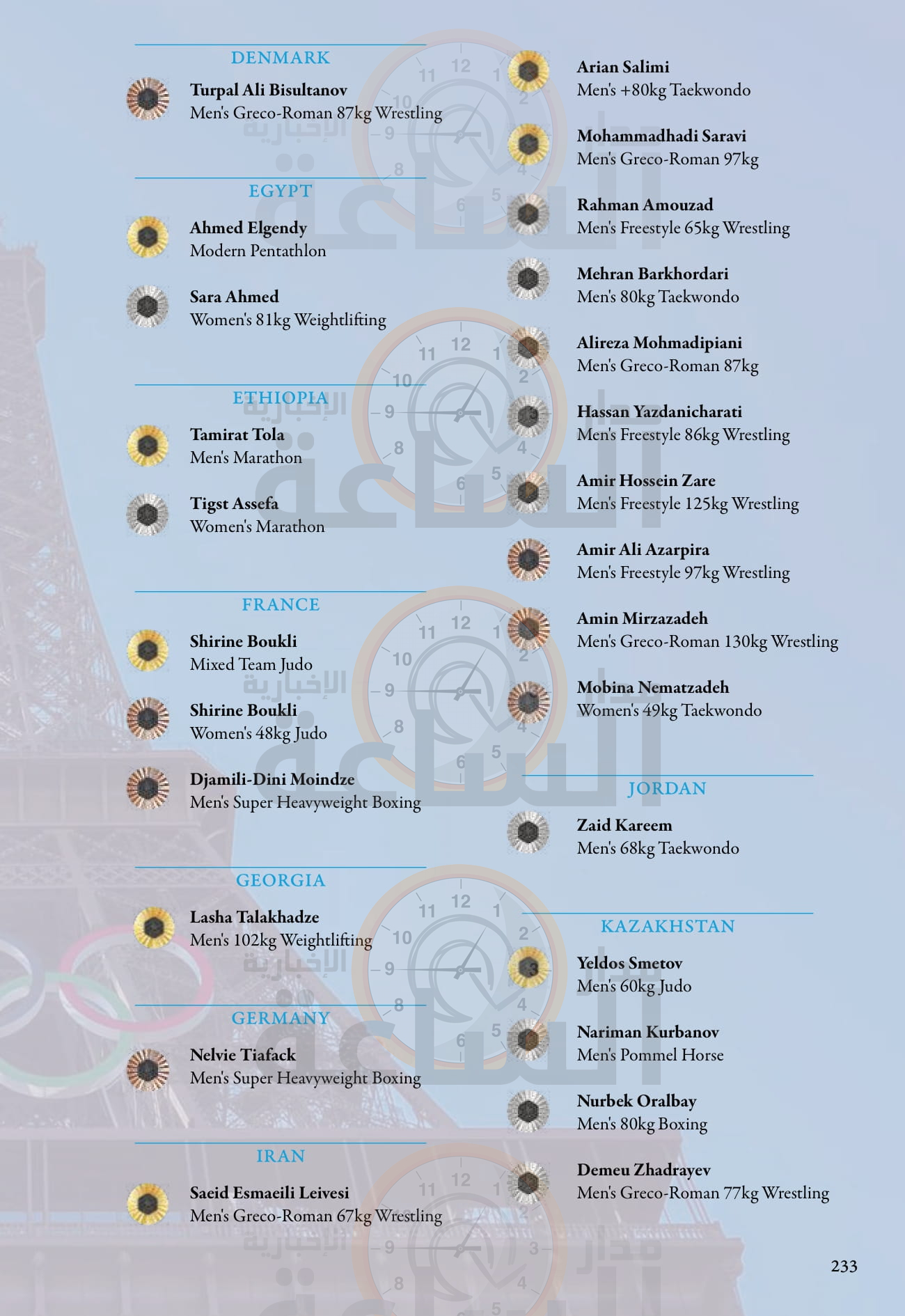 Madar Al-Saa Images 0.32005084632670666