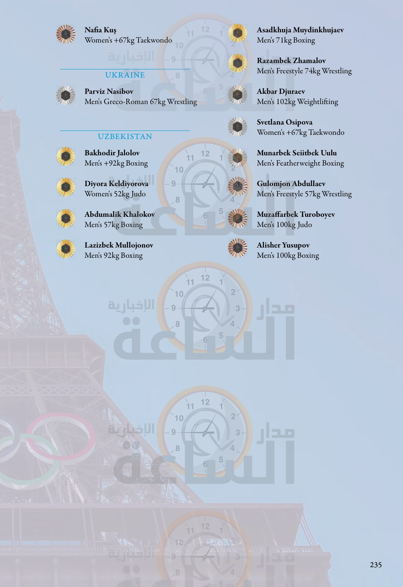 Madar Al-Saa Images 0.6676444142638147