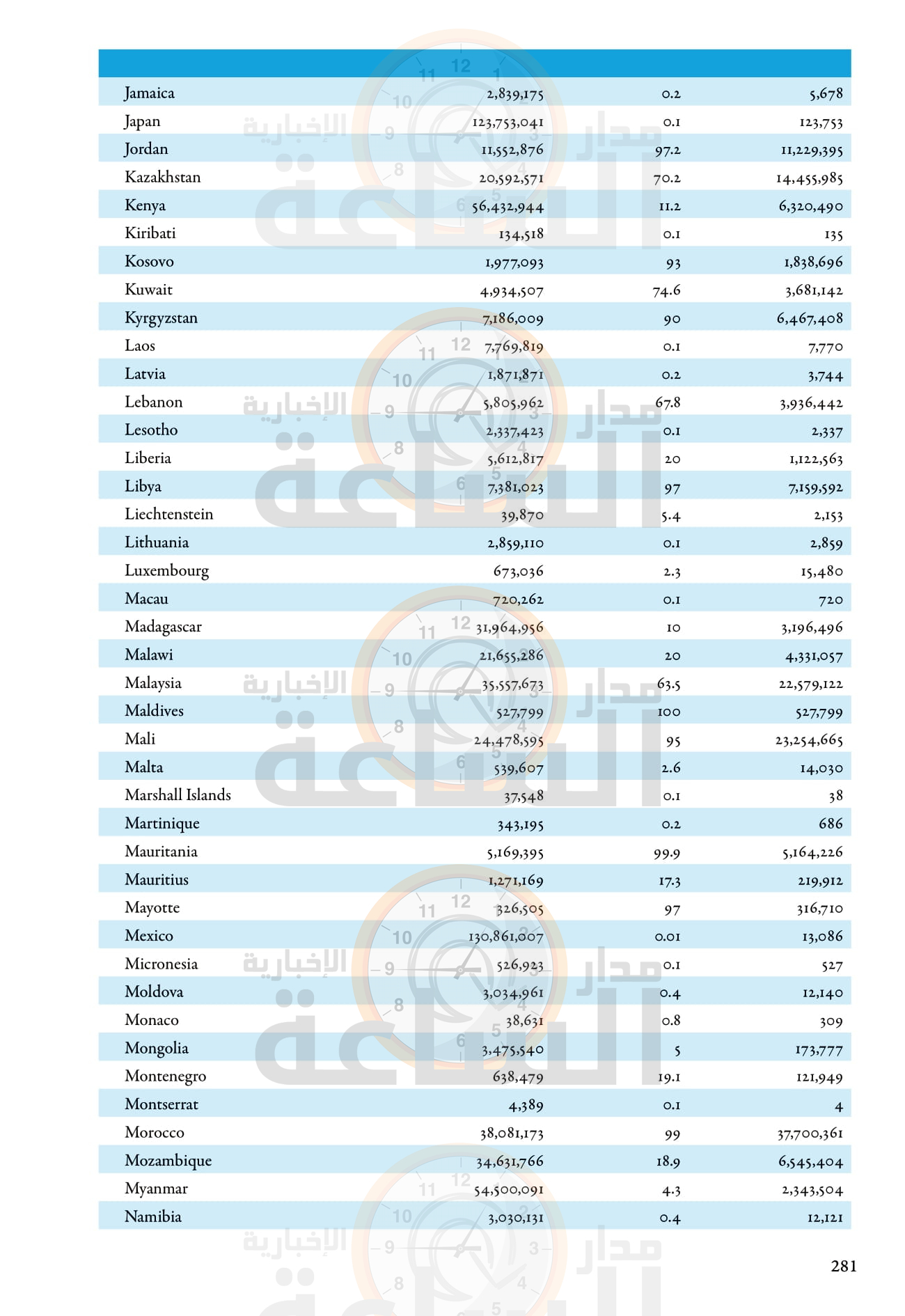 Madar Al-Saa Images 0.33212180223827836