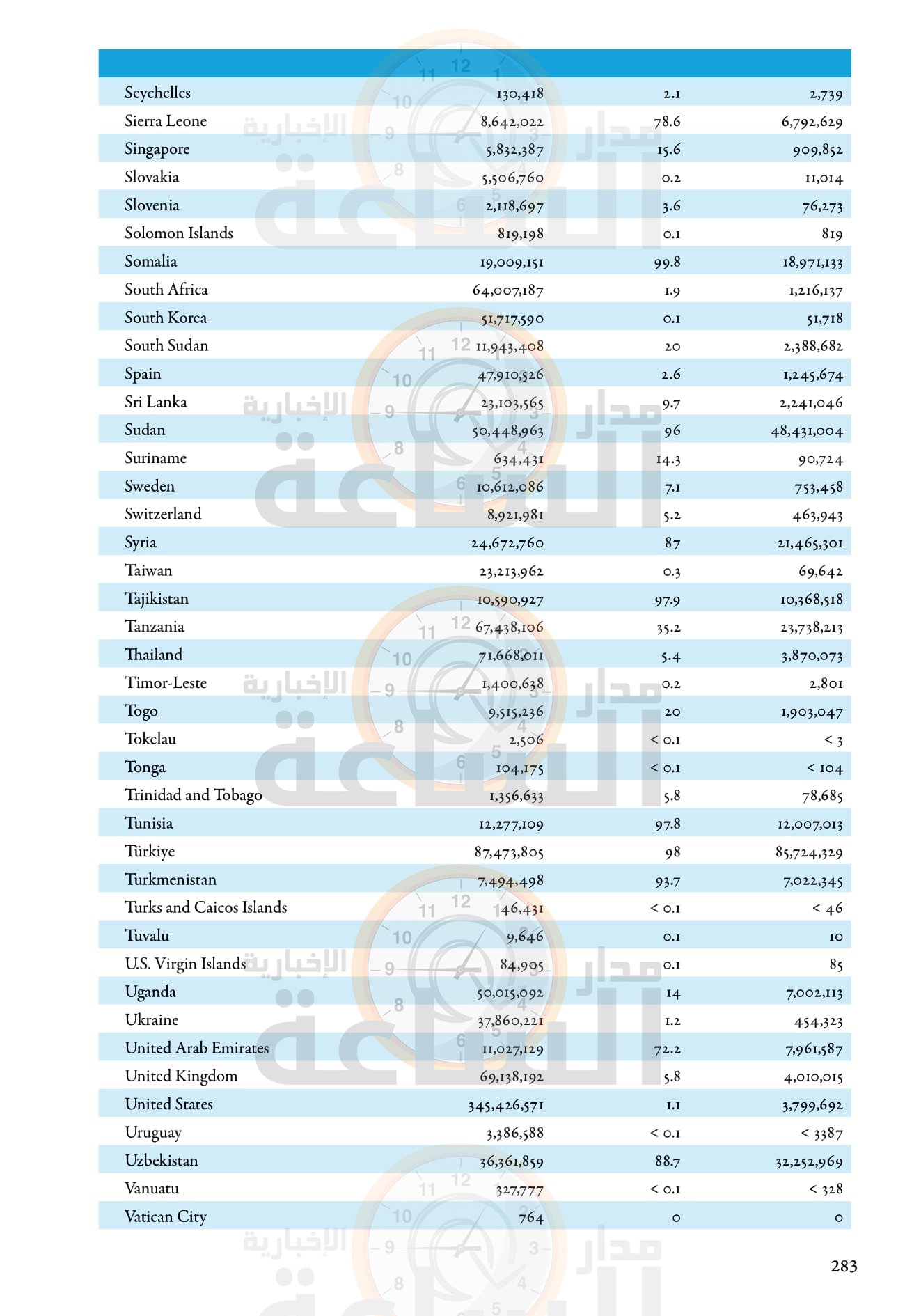 Madar Al-Saa Images 0.26509390045170345