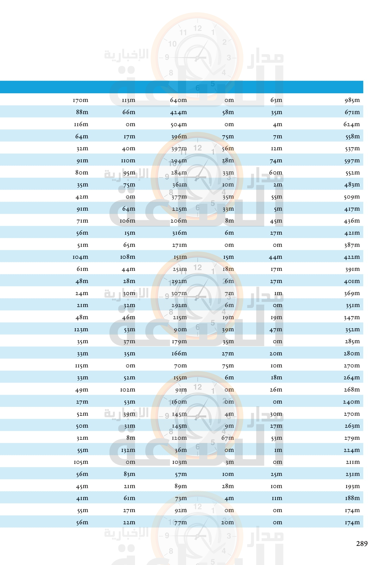Madar Al-Saa Images 0.6227971090952393