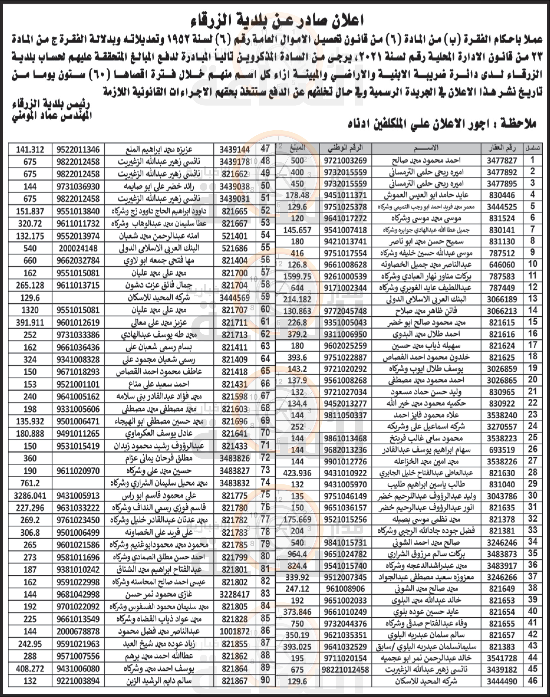 Madar Al-Saa Images 0.6548540699413381