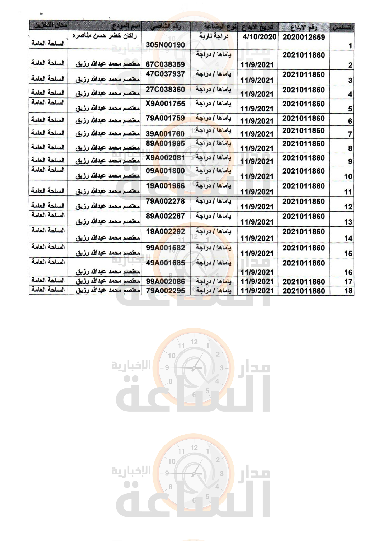 Madar Al-Saa Images 0.06724790608822317