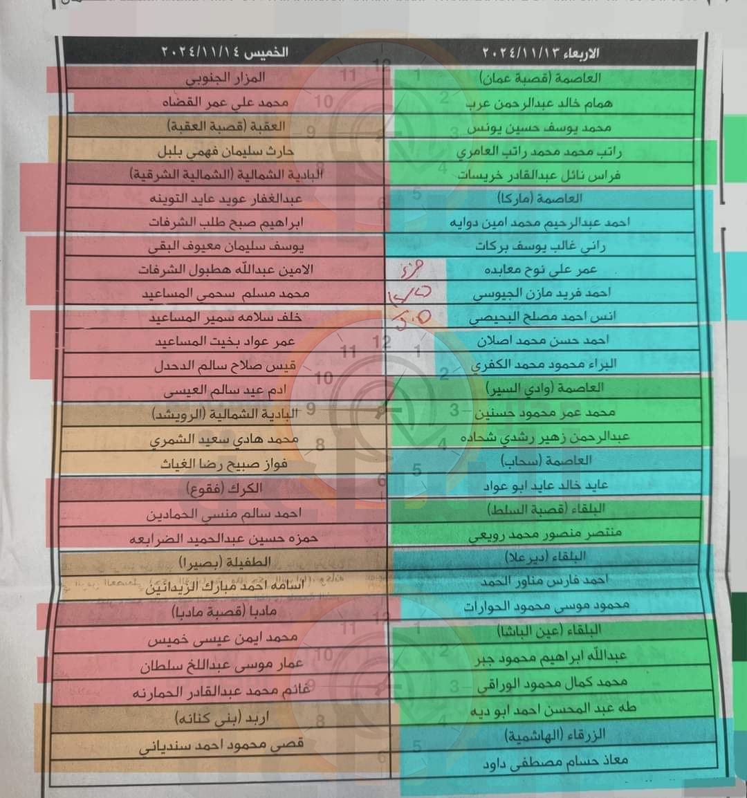 Madar Al-Saa Images 0.7401810178897312