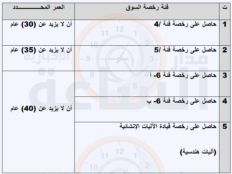 Madar Al-Saa Images 0.9182151491824286