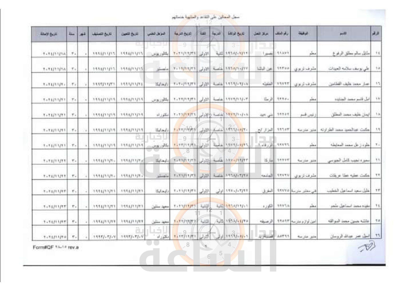 Madar Al-Saa Images 0.6582676285648965