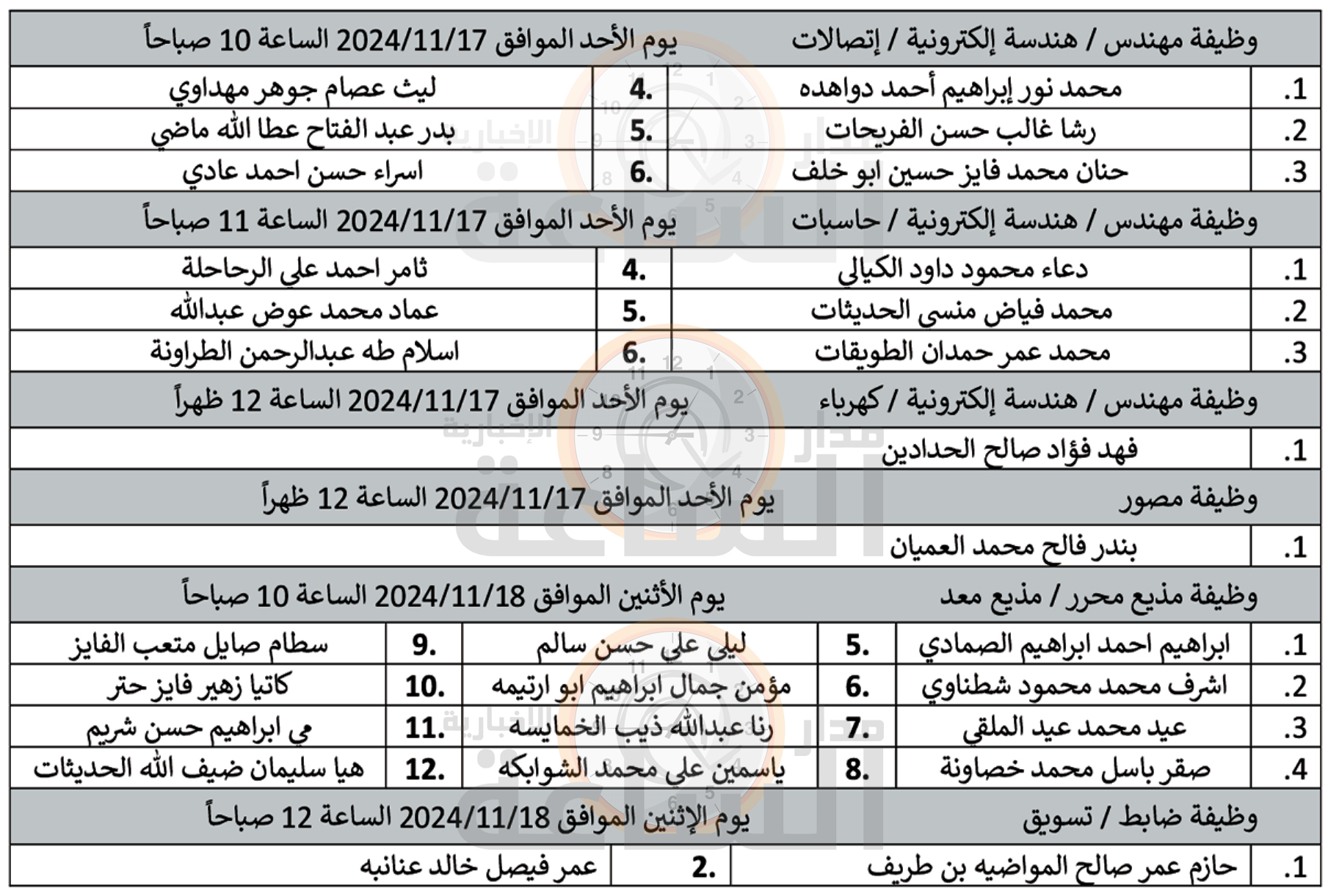 Madar Al-Saa Images 0.7304496677769432