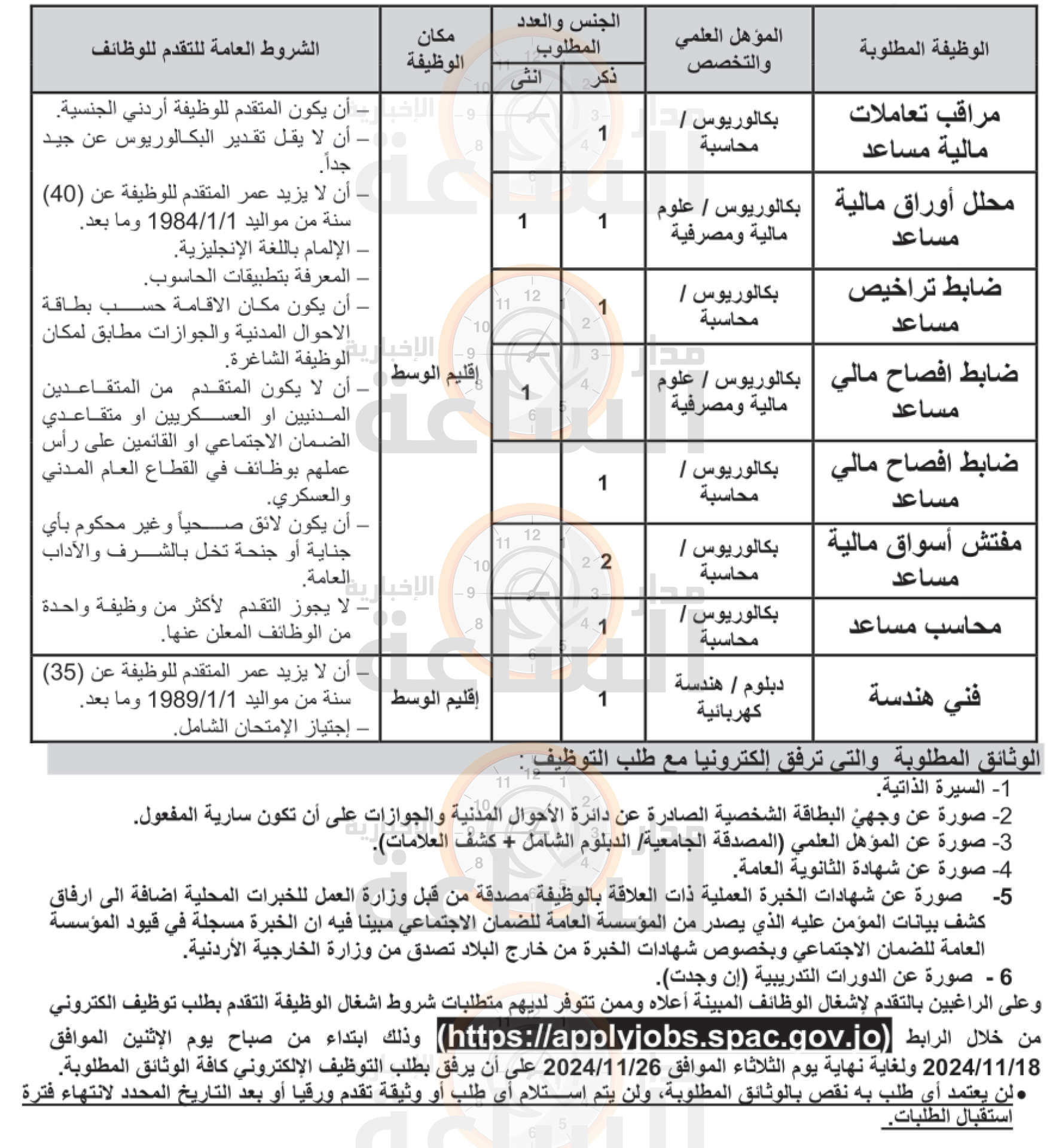 Madar Al-Saa Images 0.05394841645651338