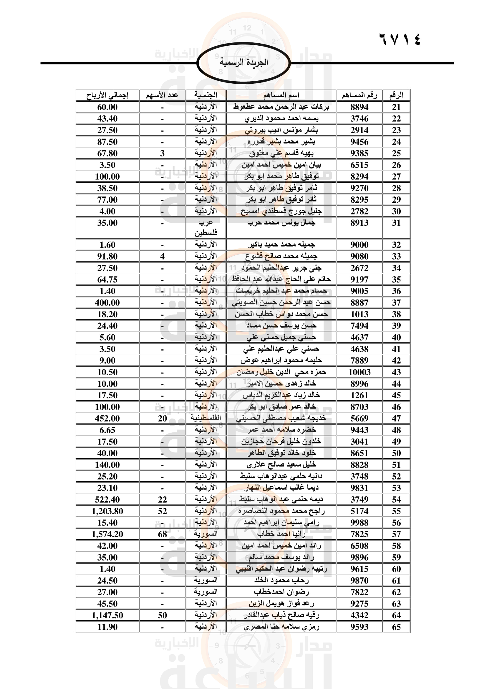 Madar Al-Saa Images 0.8891702171317284